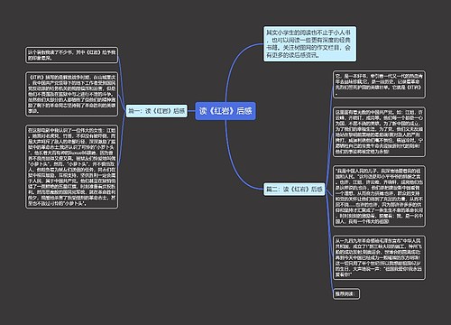 读《红岩》后感