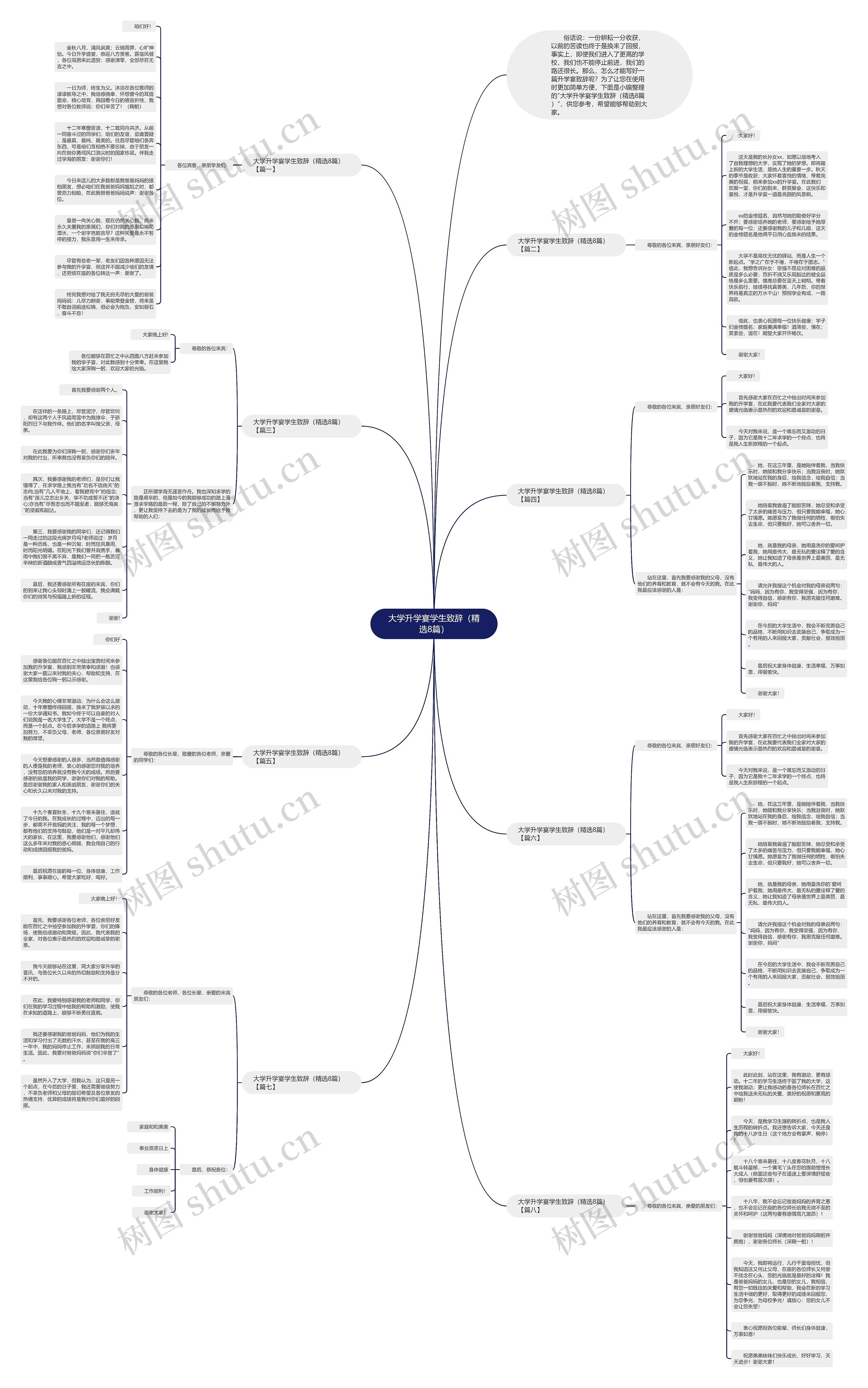 大学升学宴学生致辞（精选8篇）思维导图