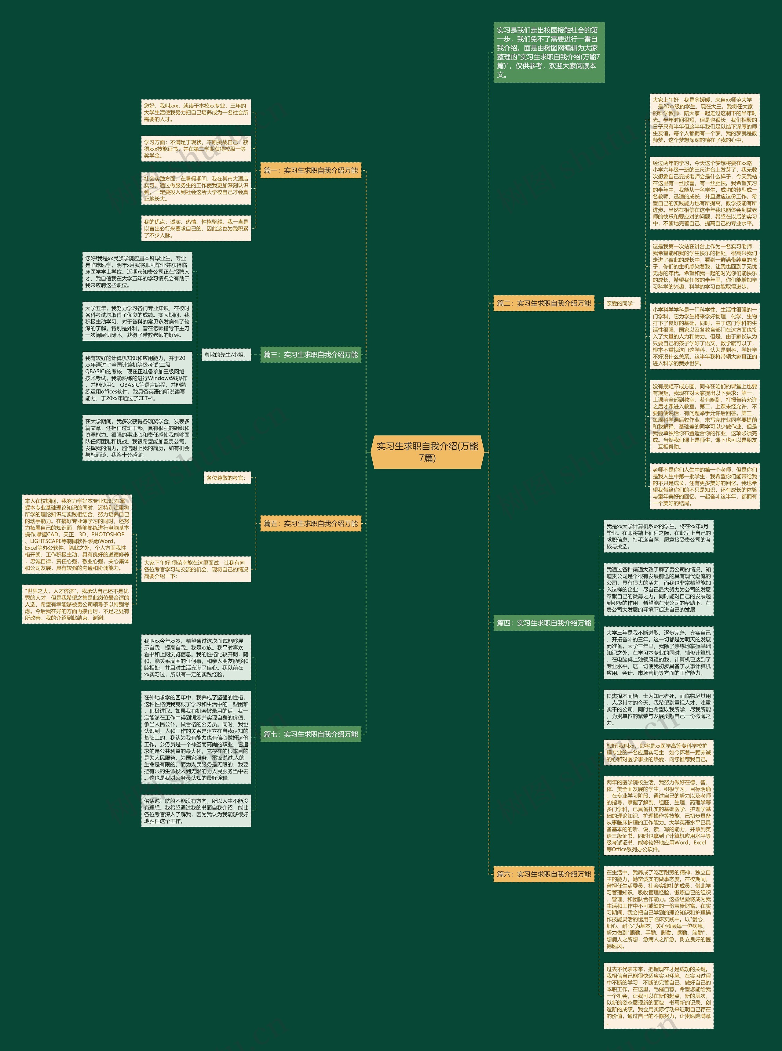 实习生求职自我介绍(万能7篇)思维导图