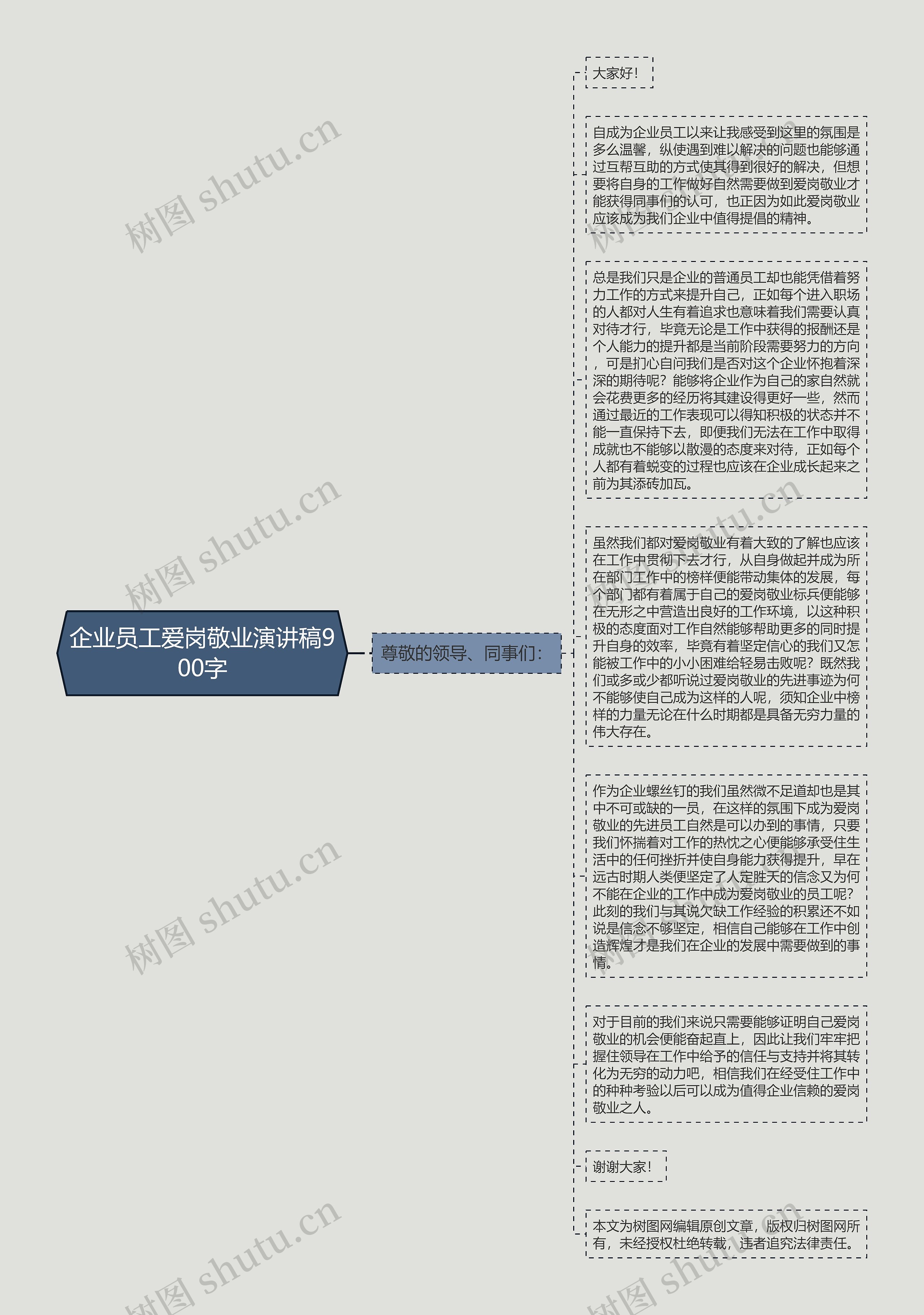 企业员工爱岗敬业演讲稿900字思维导图