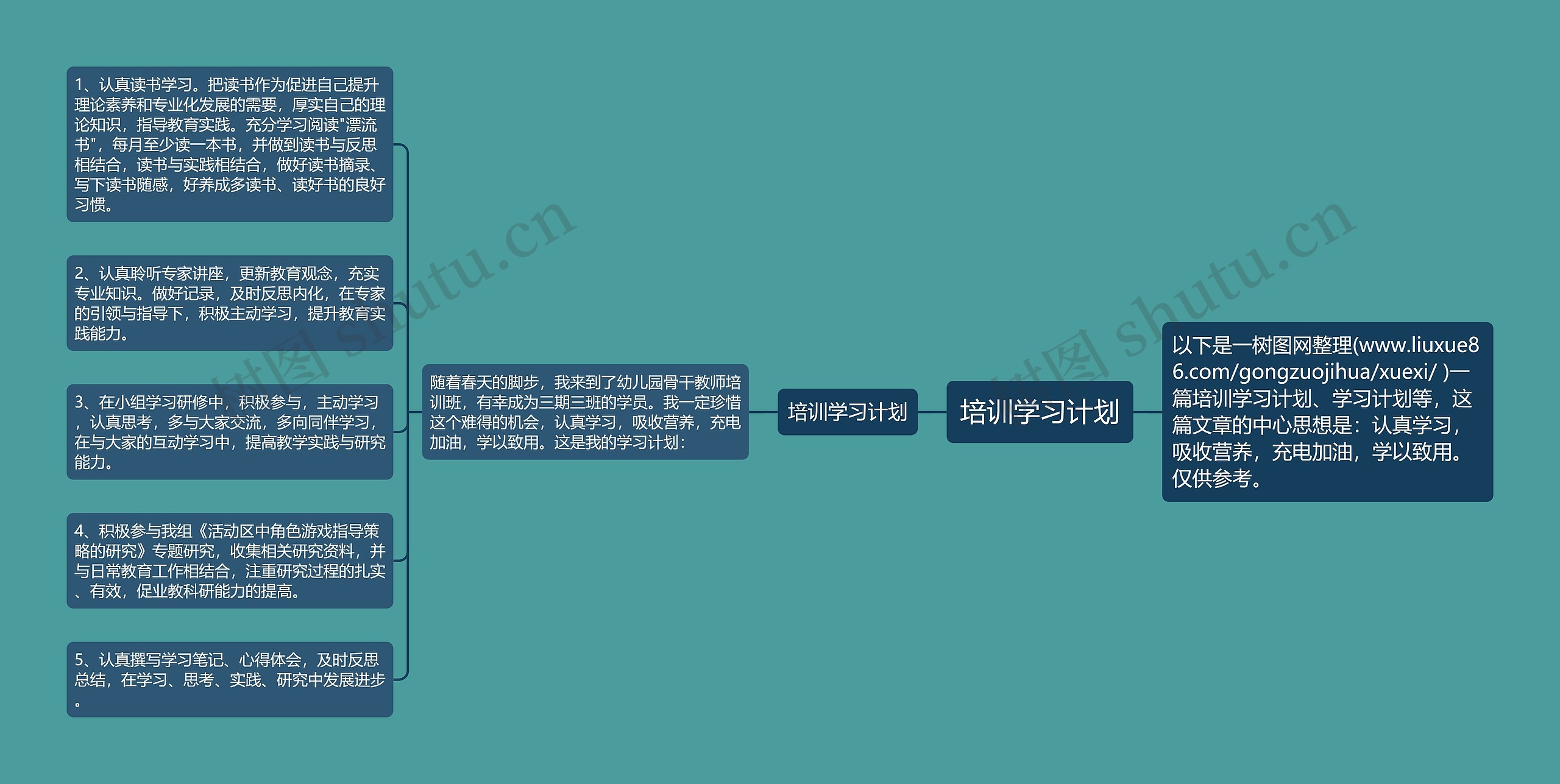 培训学习计划思维导图