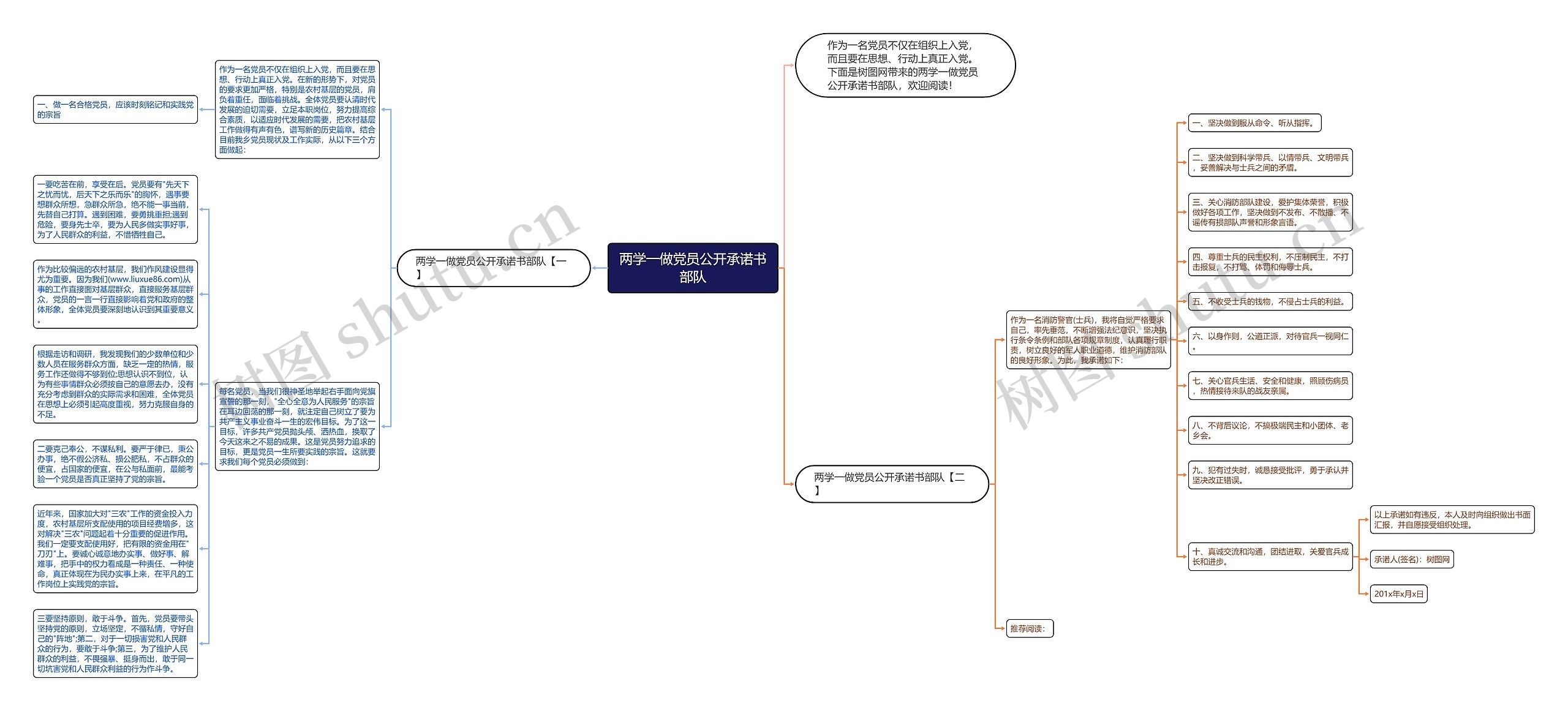 两学一做党员公开承诺书部队思维导图