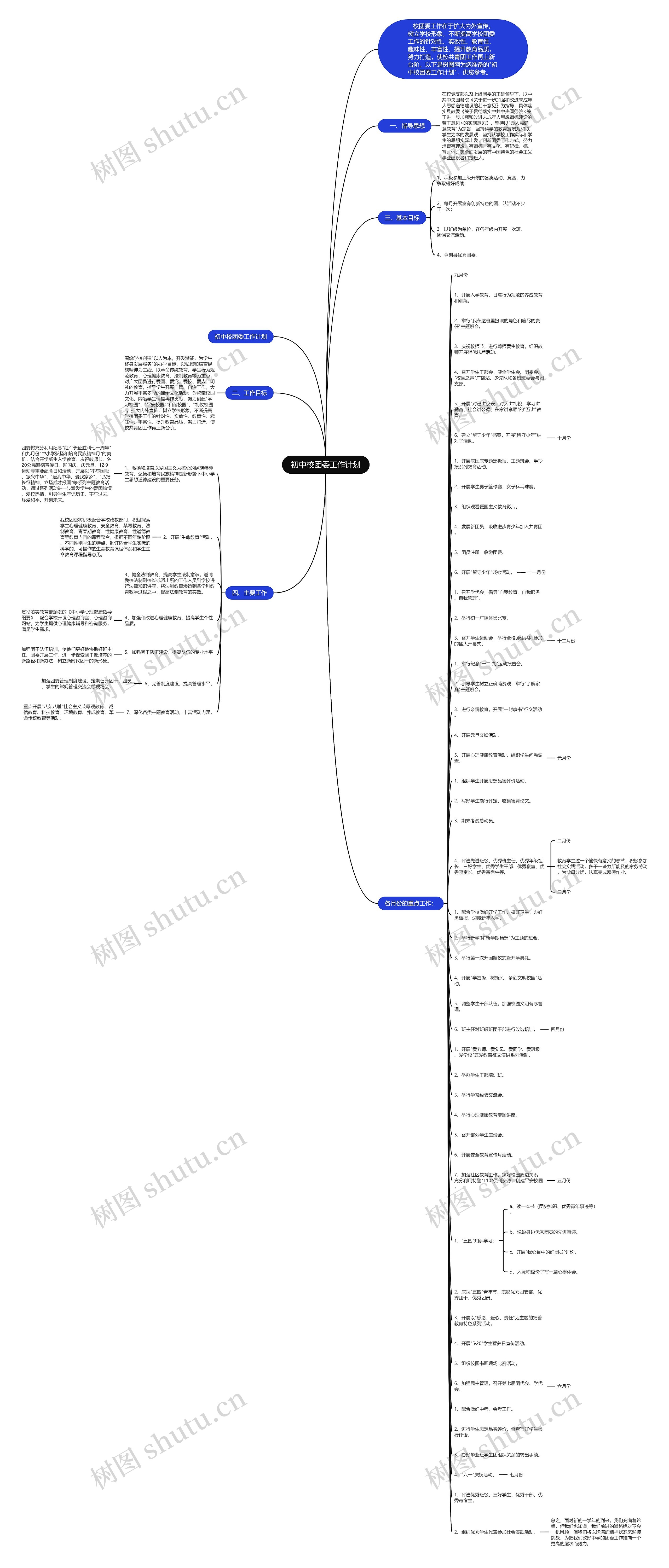 初中校团委工作计划思维导图