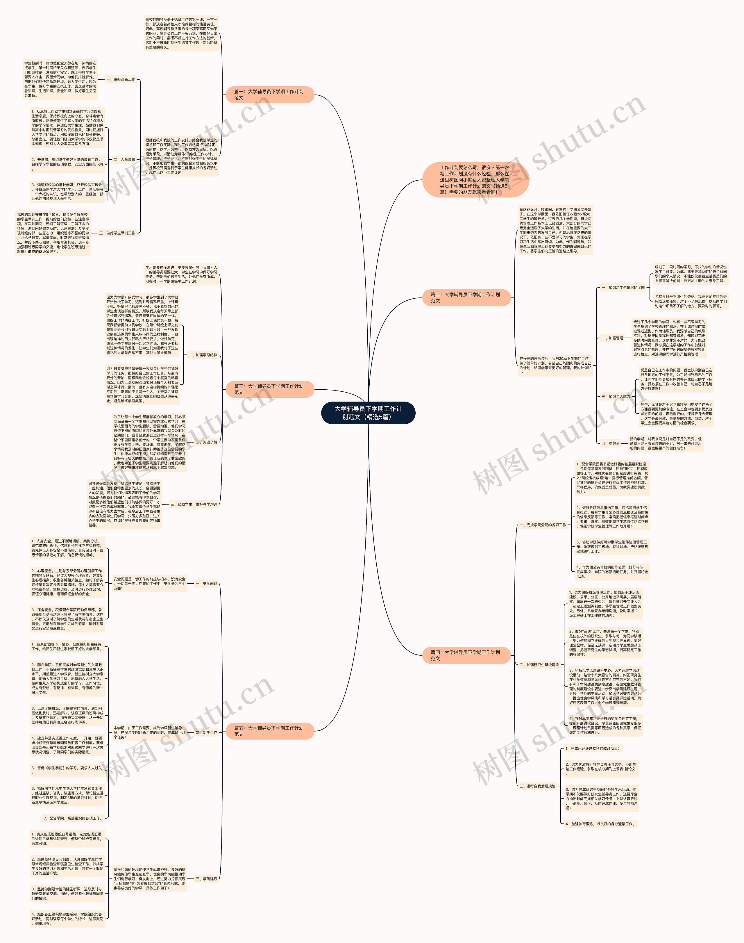 大学辅导员下学期工作计划范文（精选5篇）思维导图