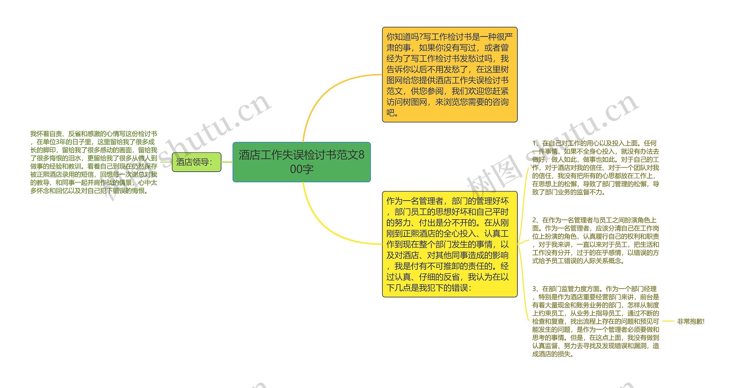 酒店工作失误检讨书范文800字