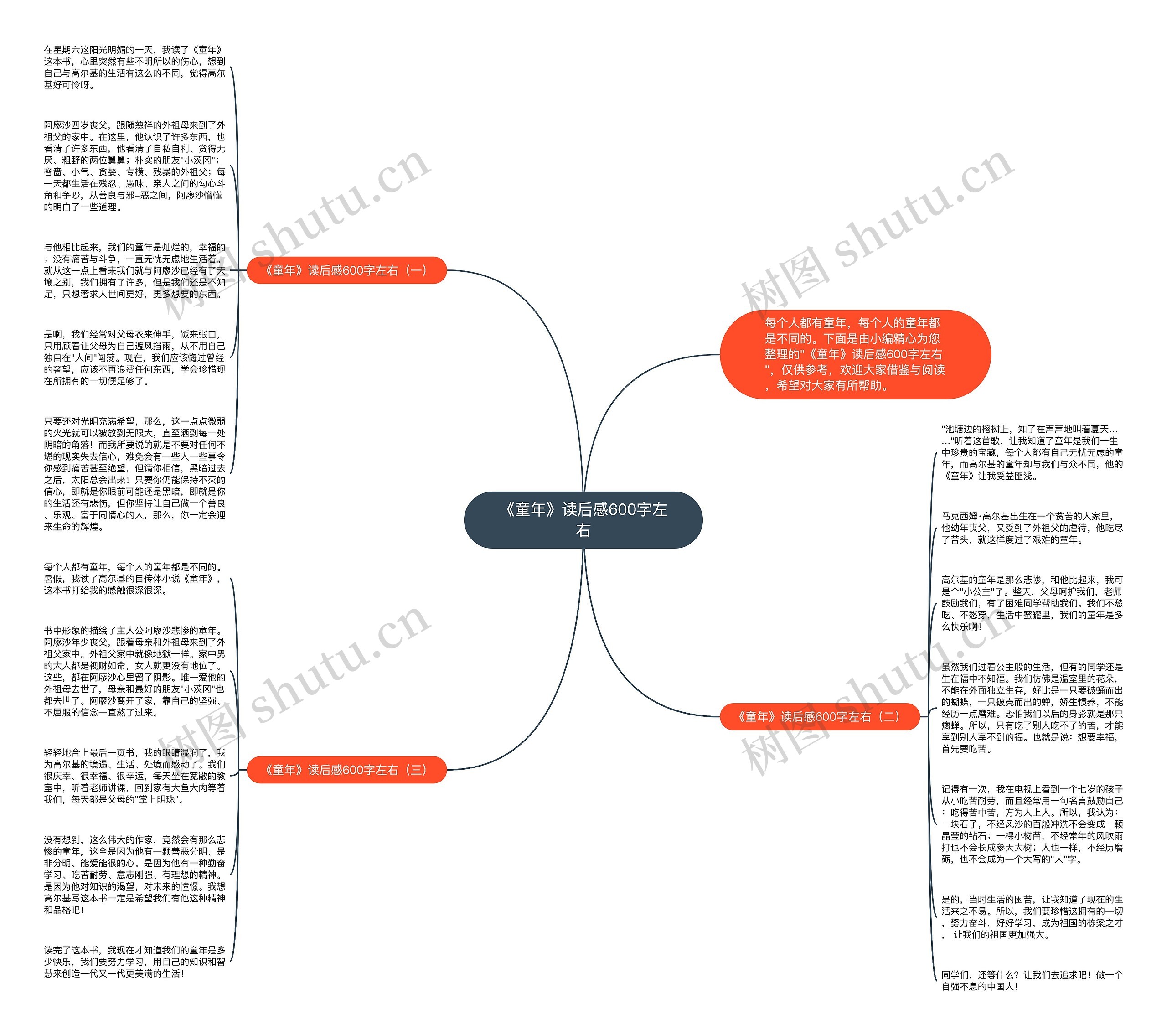 《童年》读后感600字左右思维导图