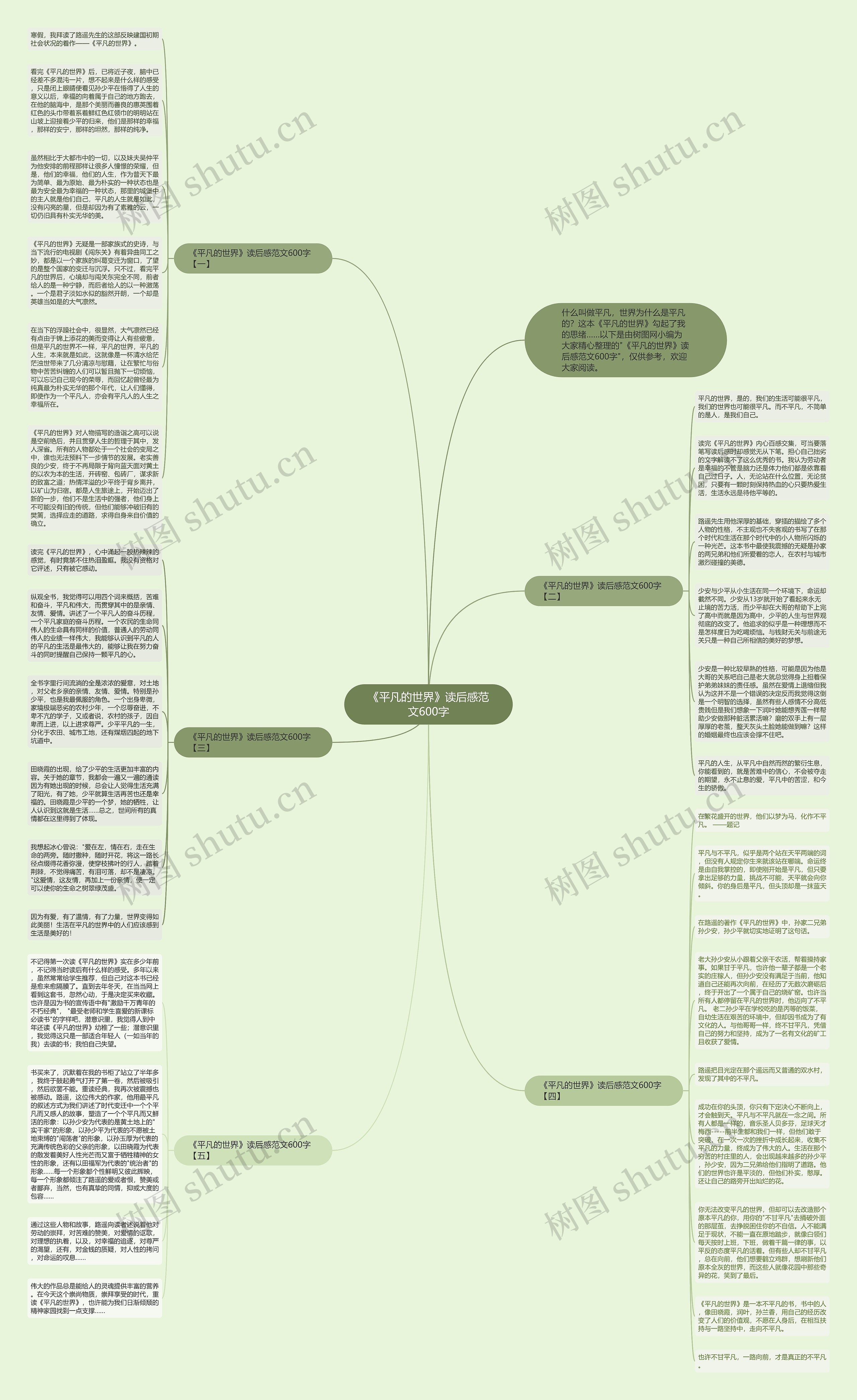 《平凡的世界》读后感范文600字思维导图