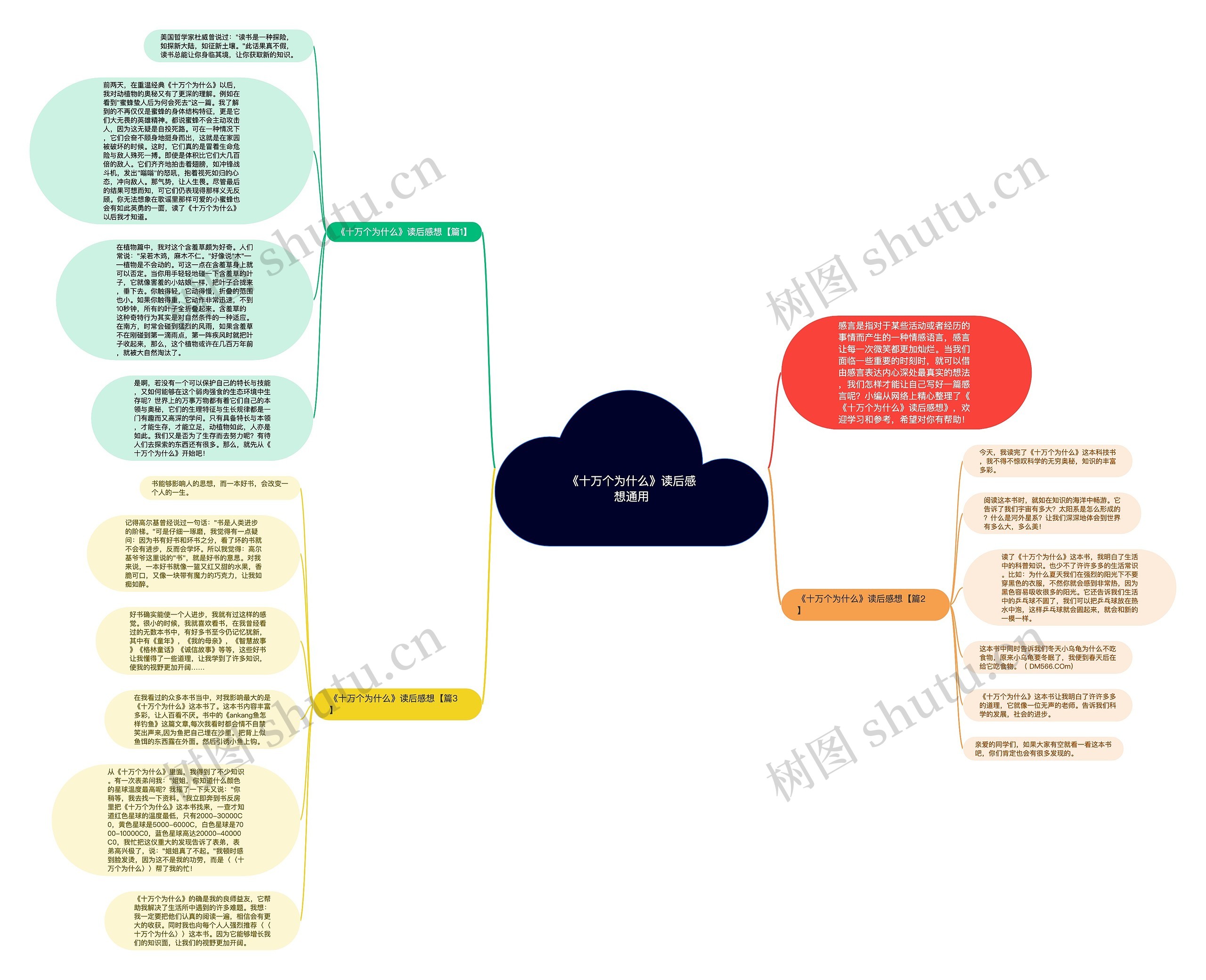 《十万个为什么》读后感想通用思维导图