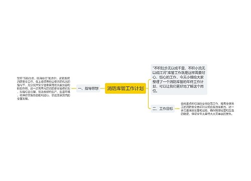 消防库管工作计划