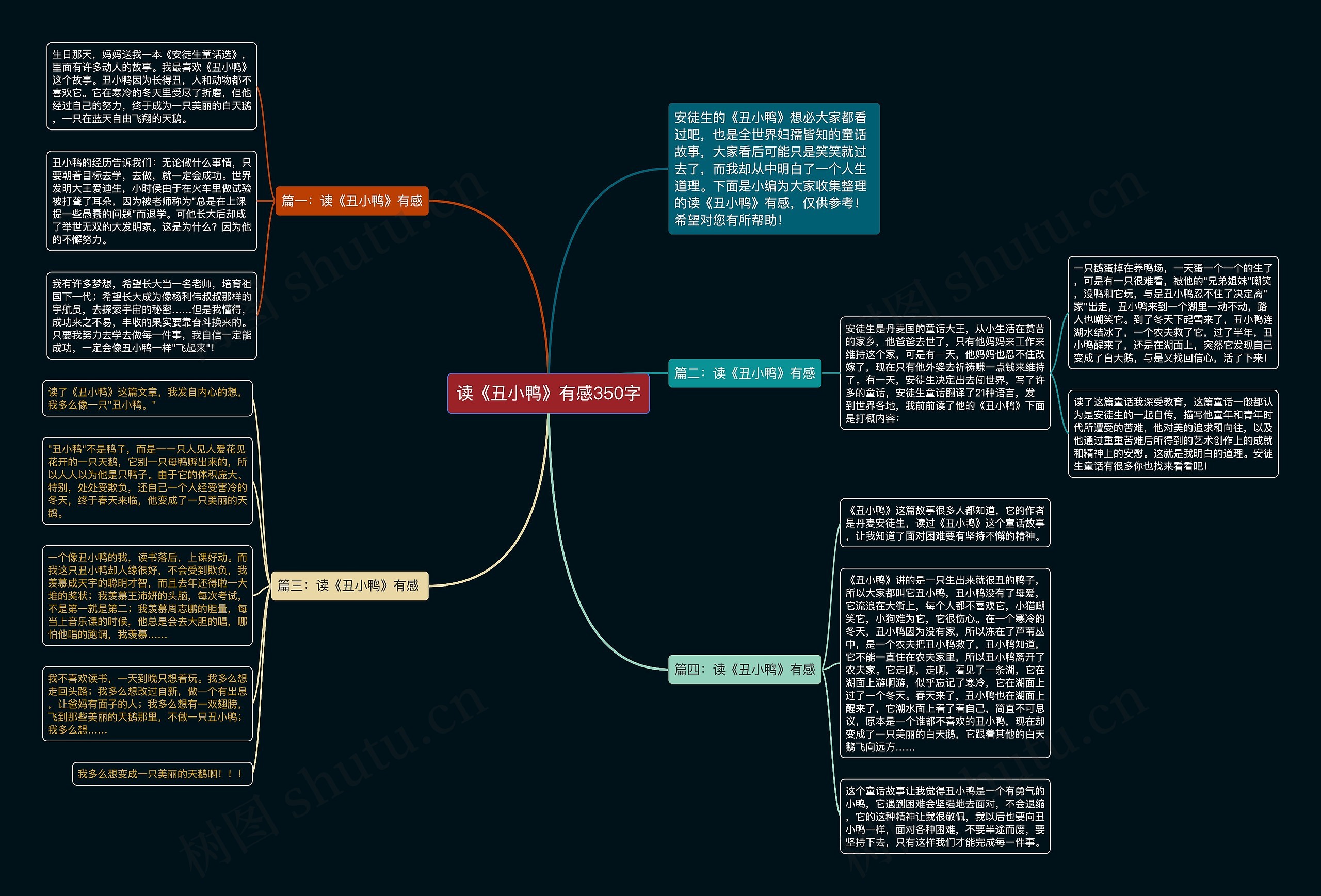 读《丑小鸭》有感350字思维导图