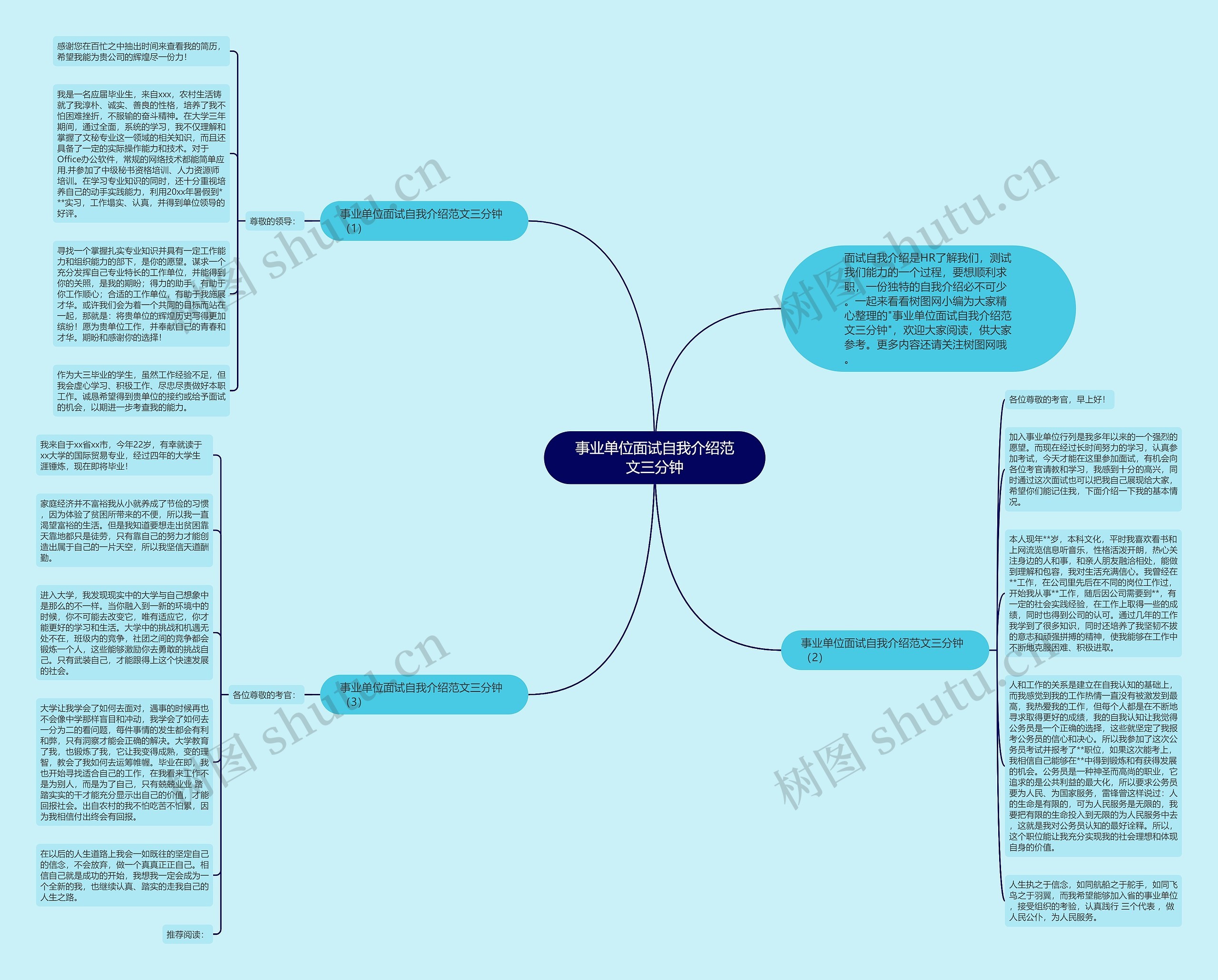 事业单位面试自我介绍范文三分钟思维导图