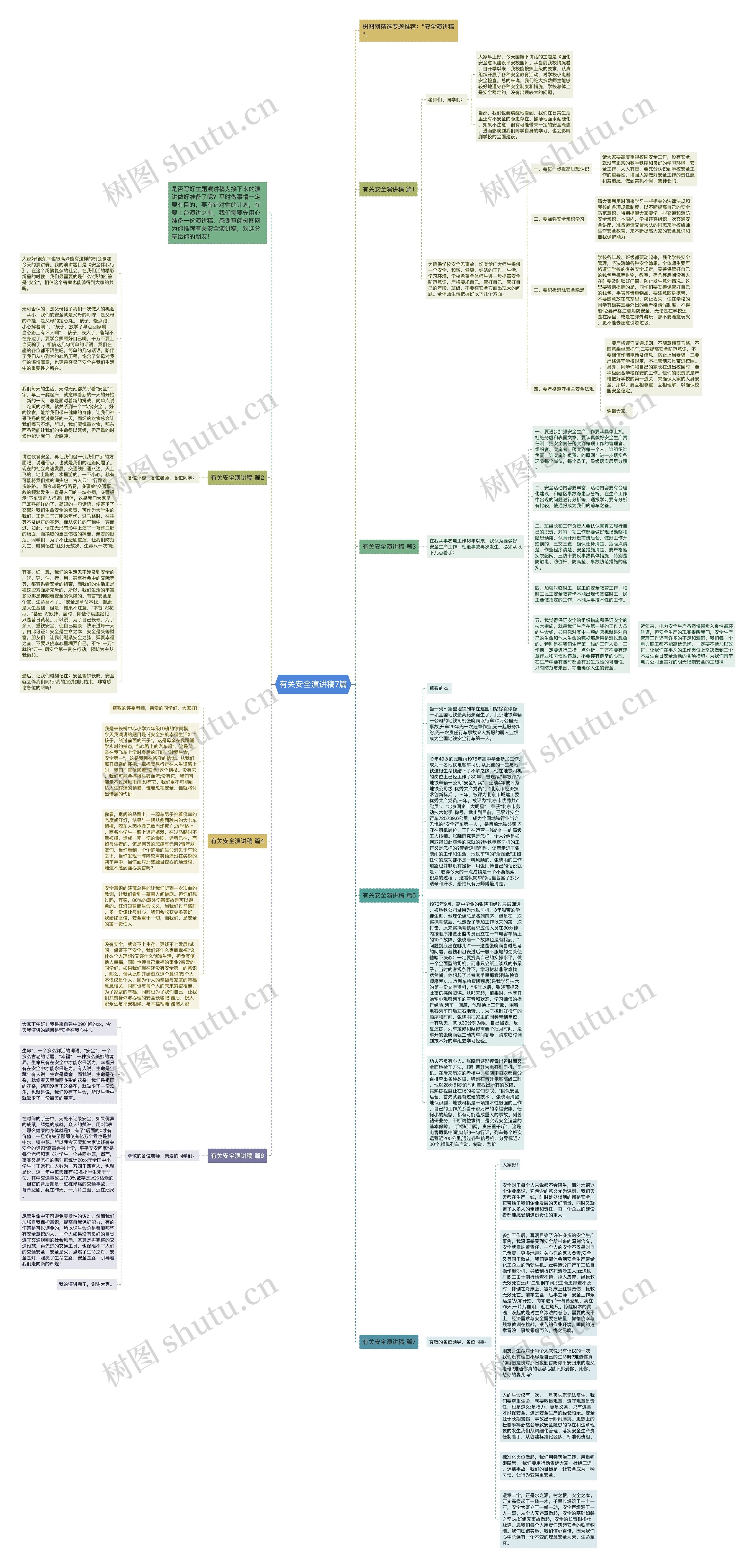 有关安全演讲稿7篇思维导图