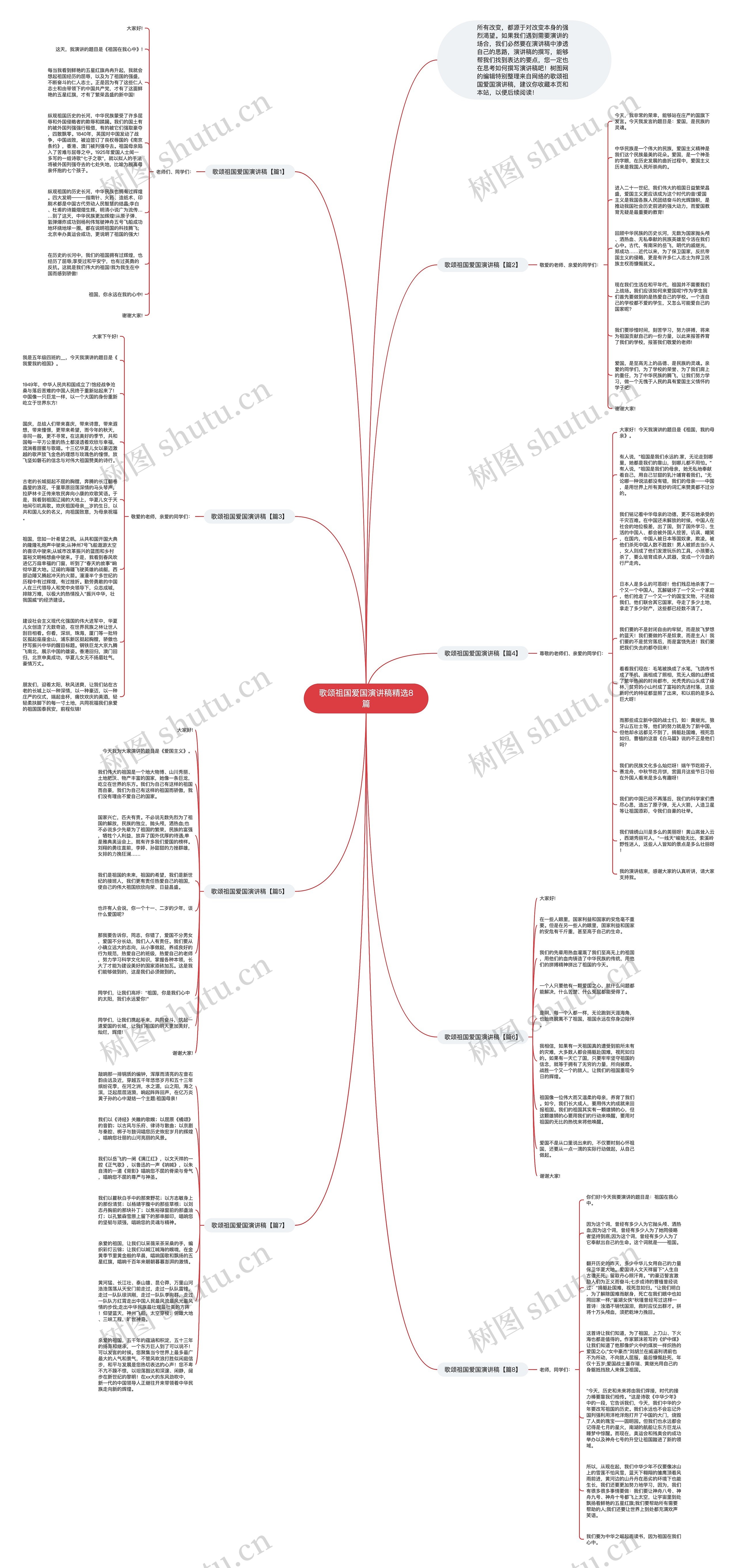 歌颂祖国爱国演讲稿精选8篇思维导图高清图 歌颂祖国爱国演讲稿精选8篇思维导图