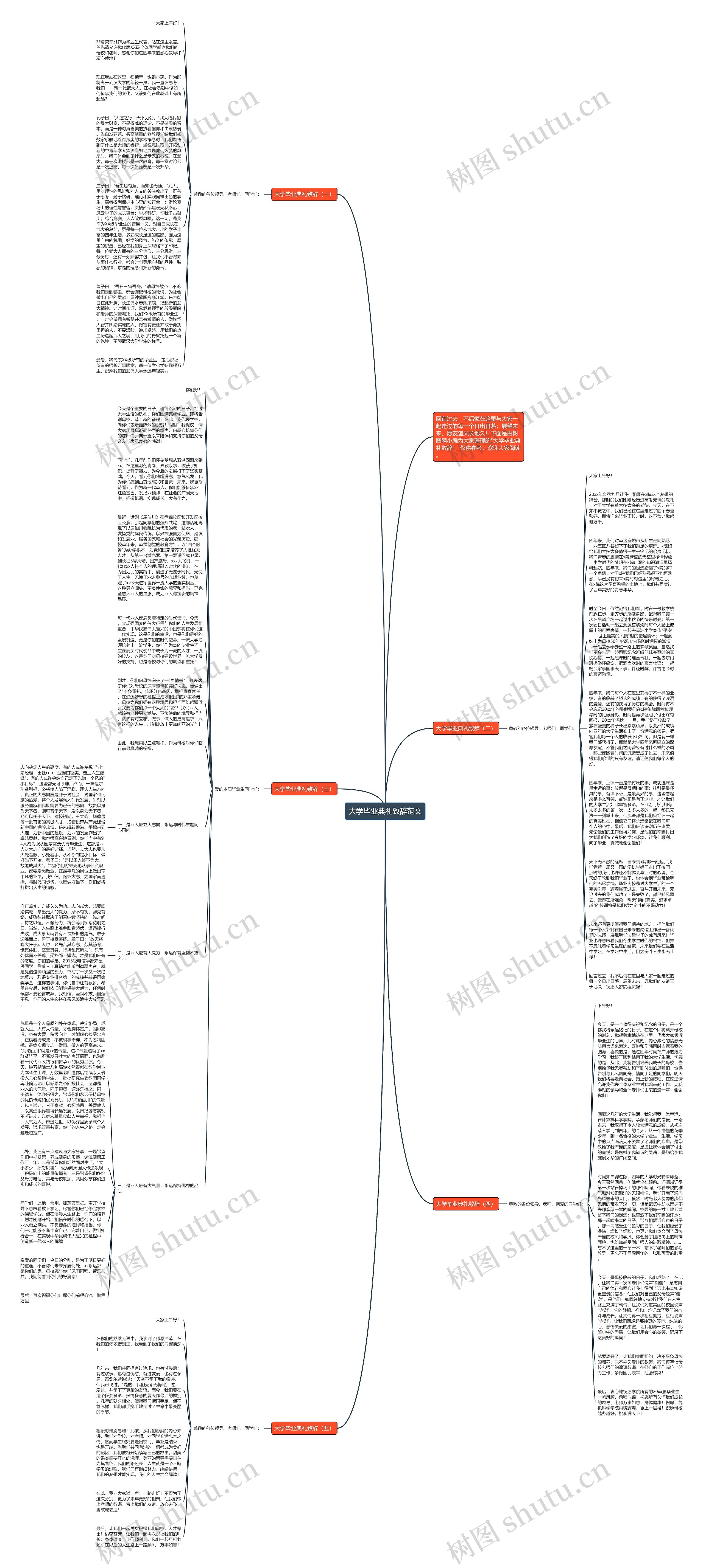 大学毕业典礼致辞范文思维导图