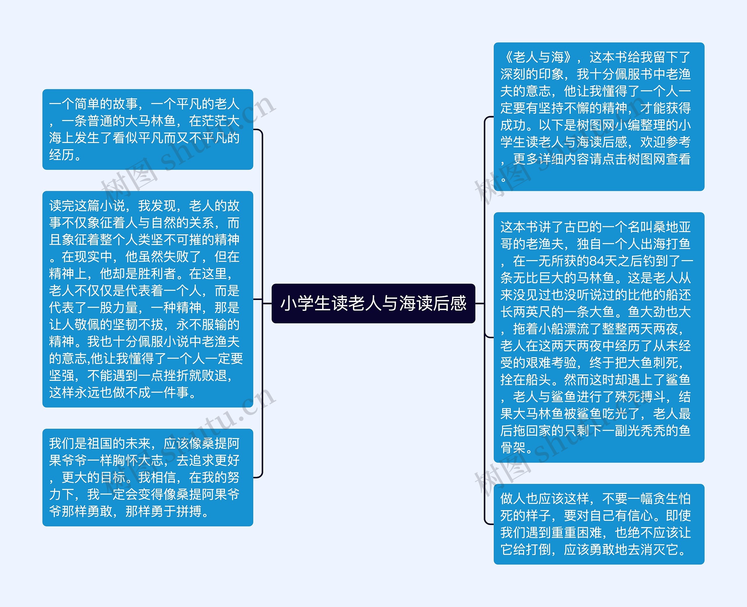 小学生读老人与海读后感思维导图