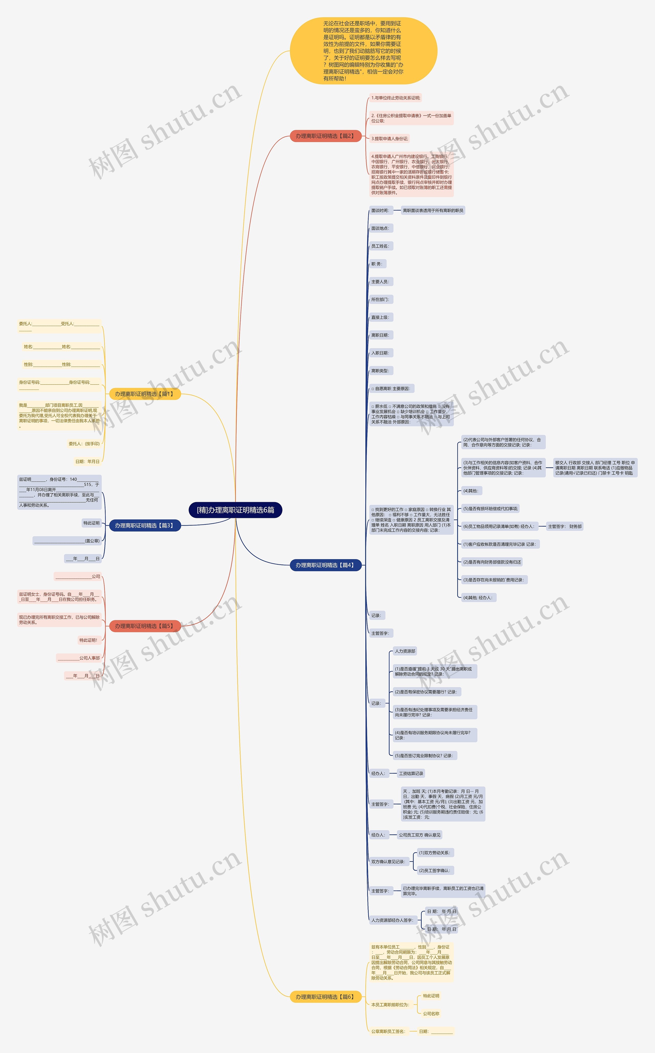 [精]办理离职证明精选6篇思维导图