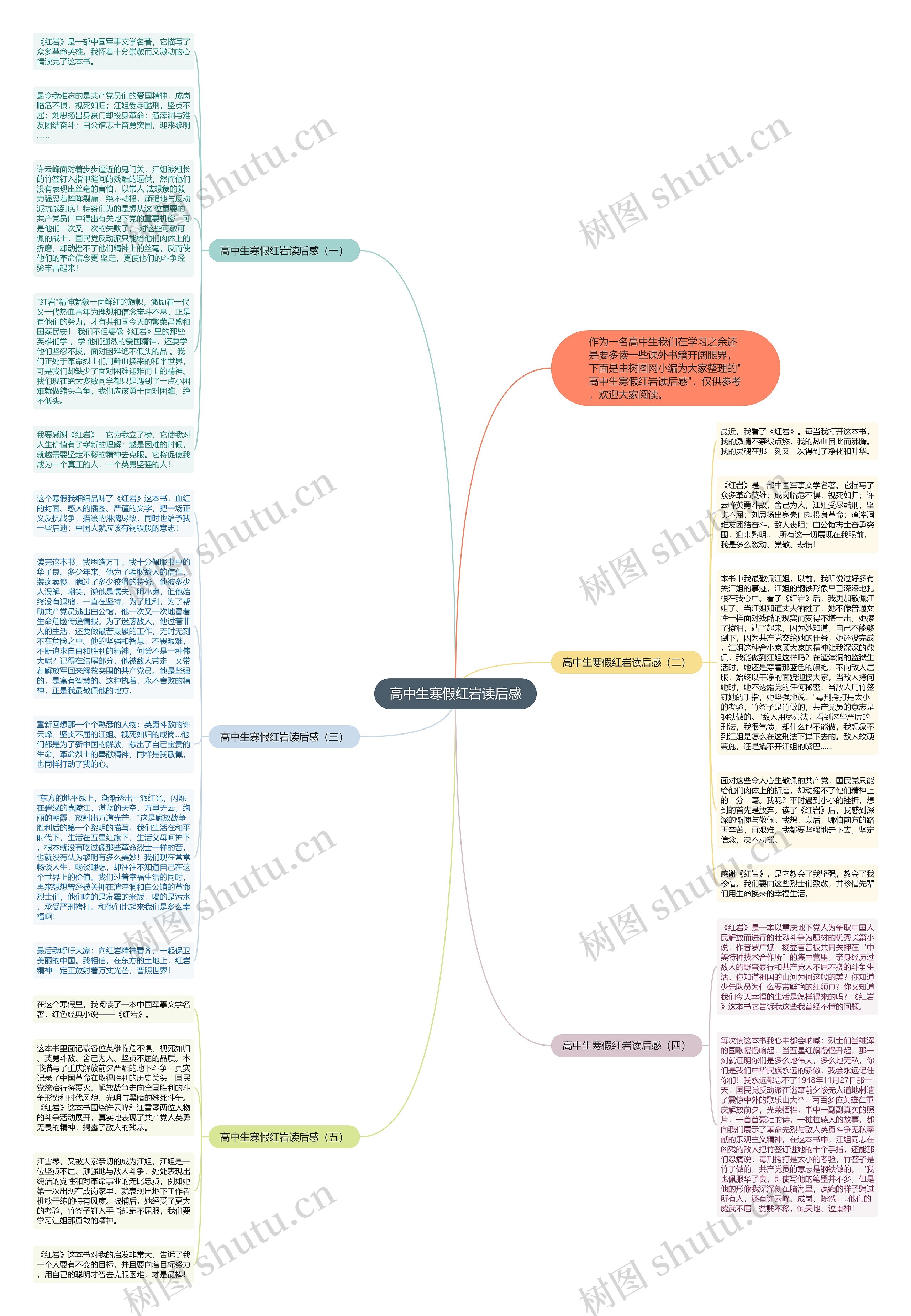 高中生寒假红岩读后感思维导图