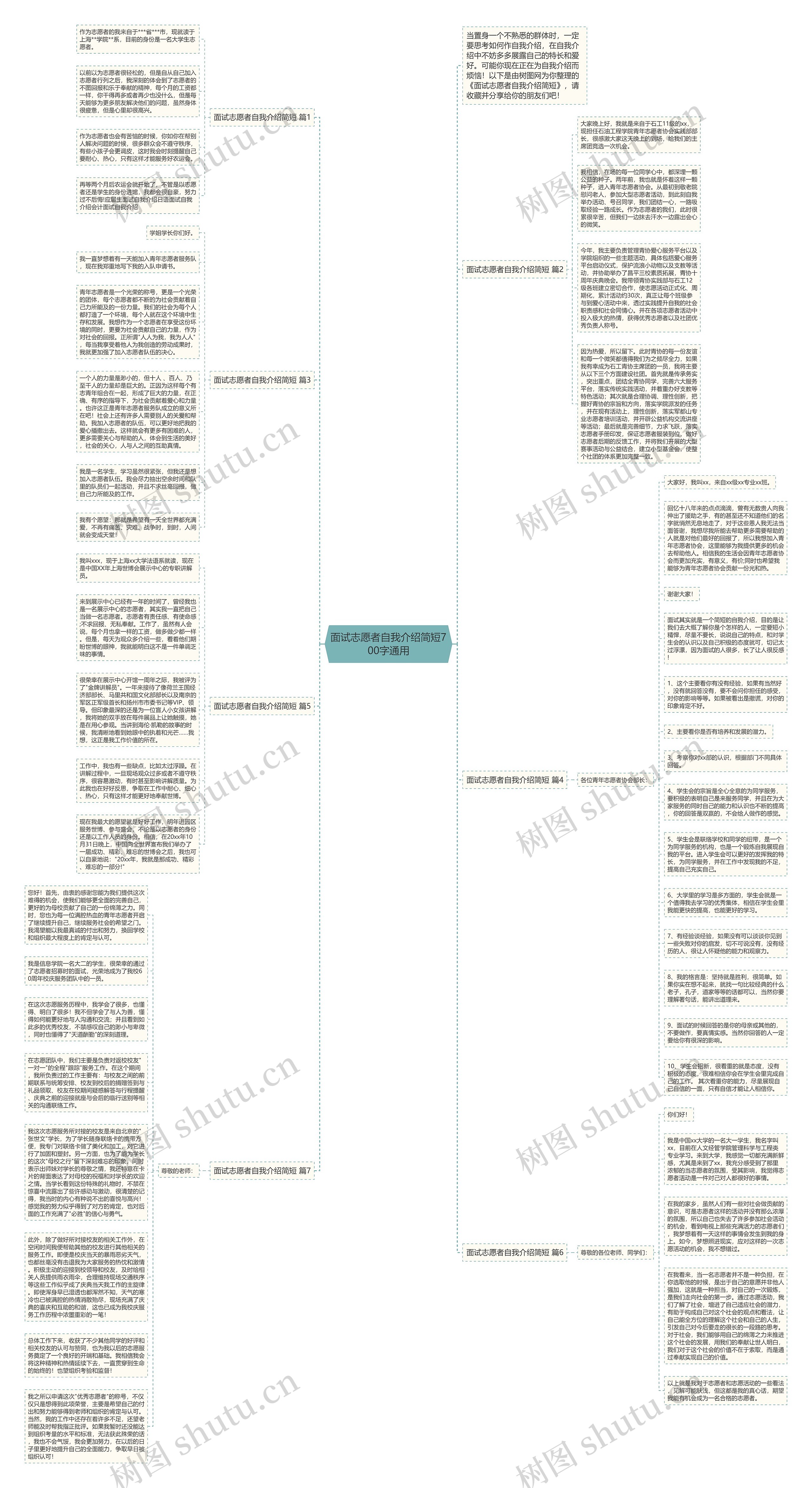 面试志愿者自我介绍简短700字通用