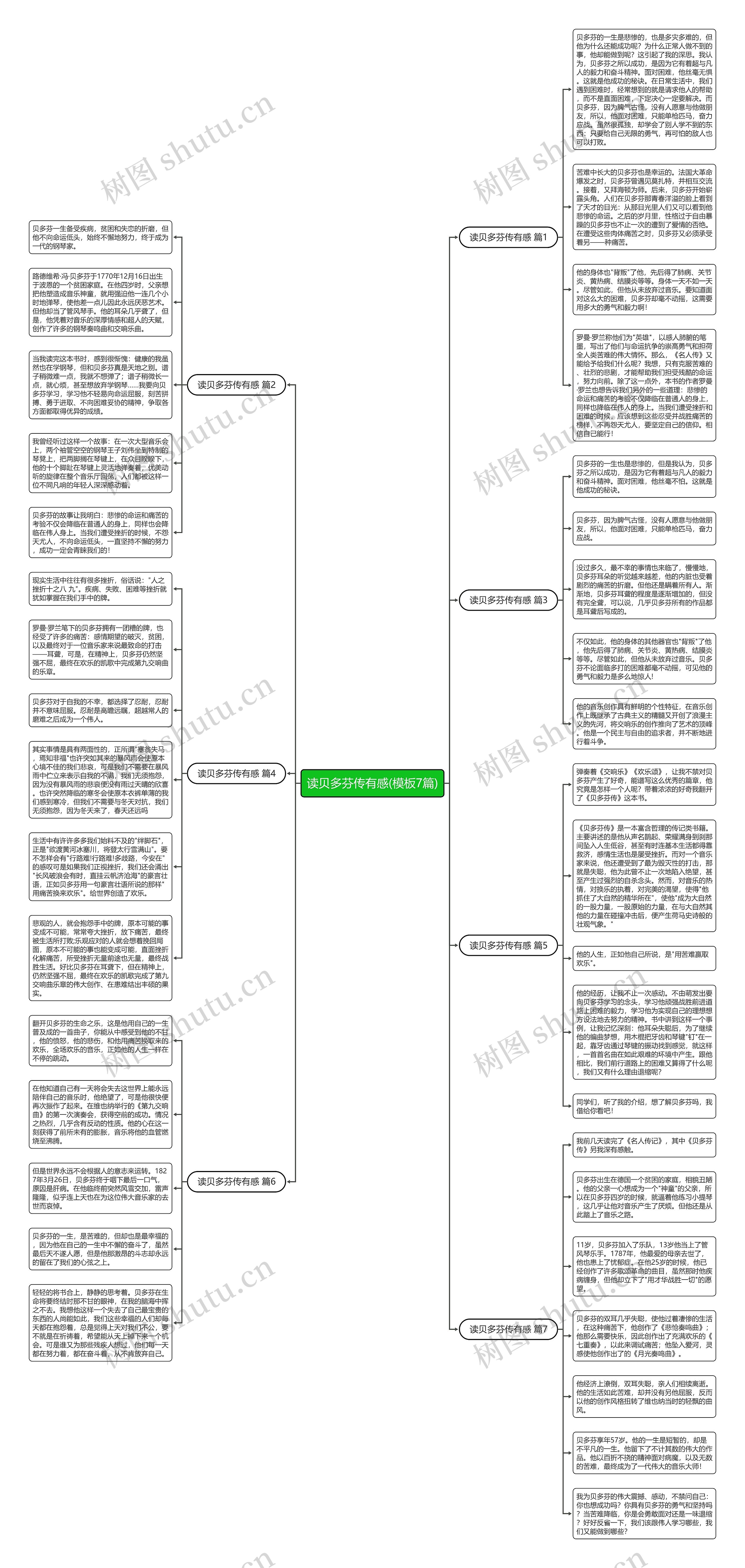 读贝多芬传有感(7篇)思维导图