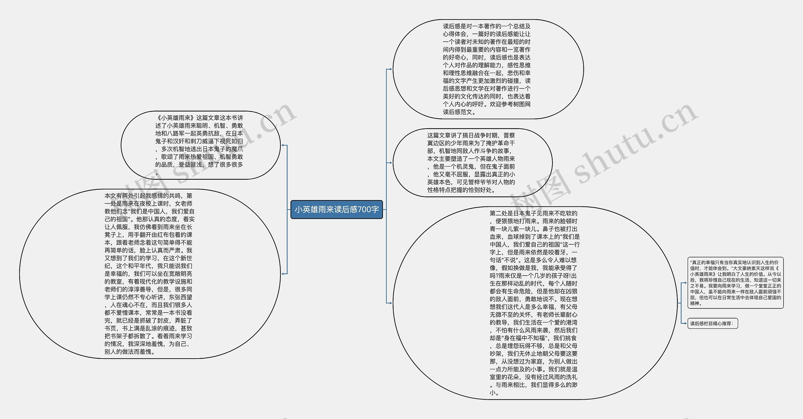 小英雄雨来读后感700字思维导图
