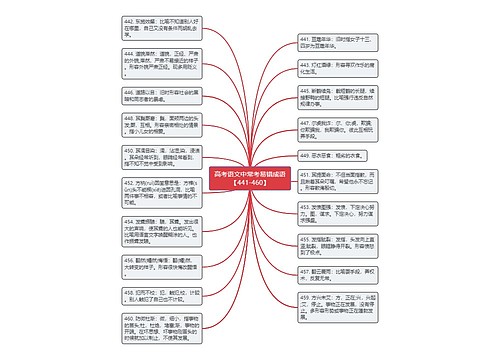高考语文中常考易错成语【441-460】