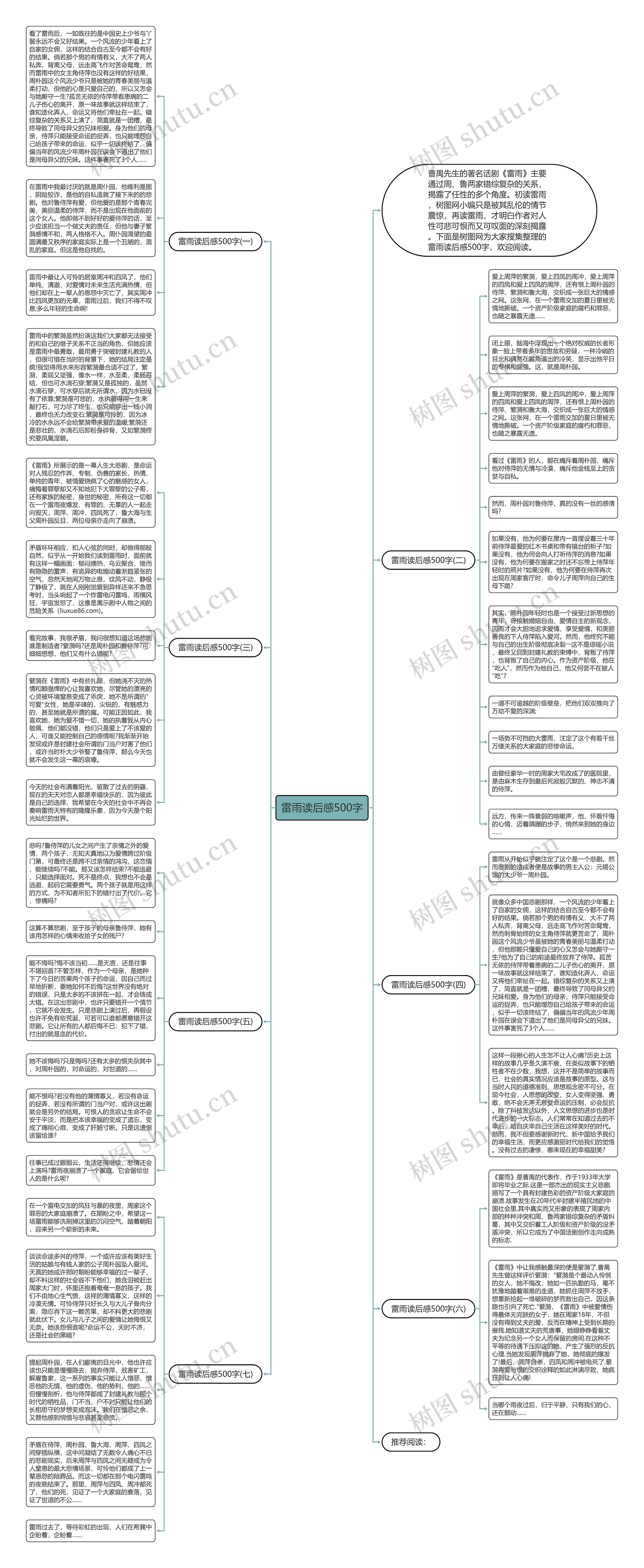 雷雨读后感500字思维导图