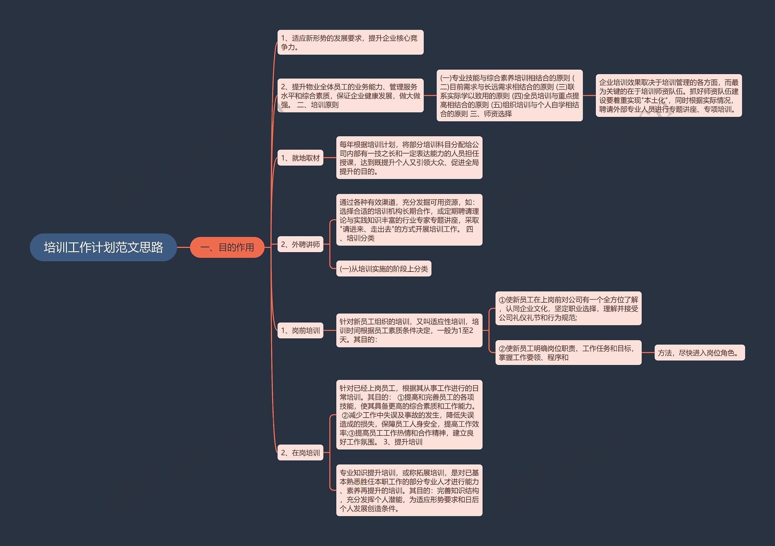 培训工作计划范文思路思维导图