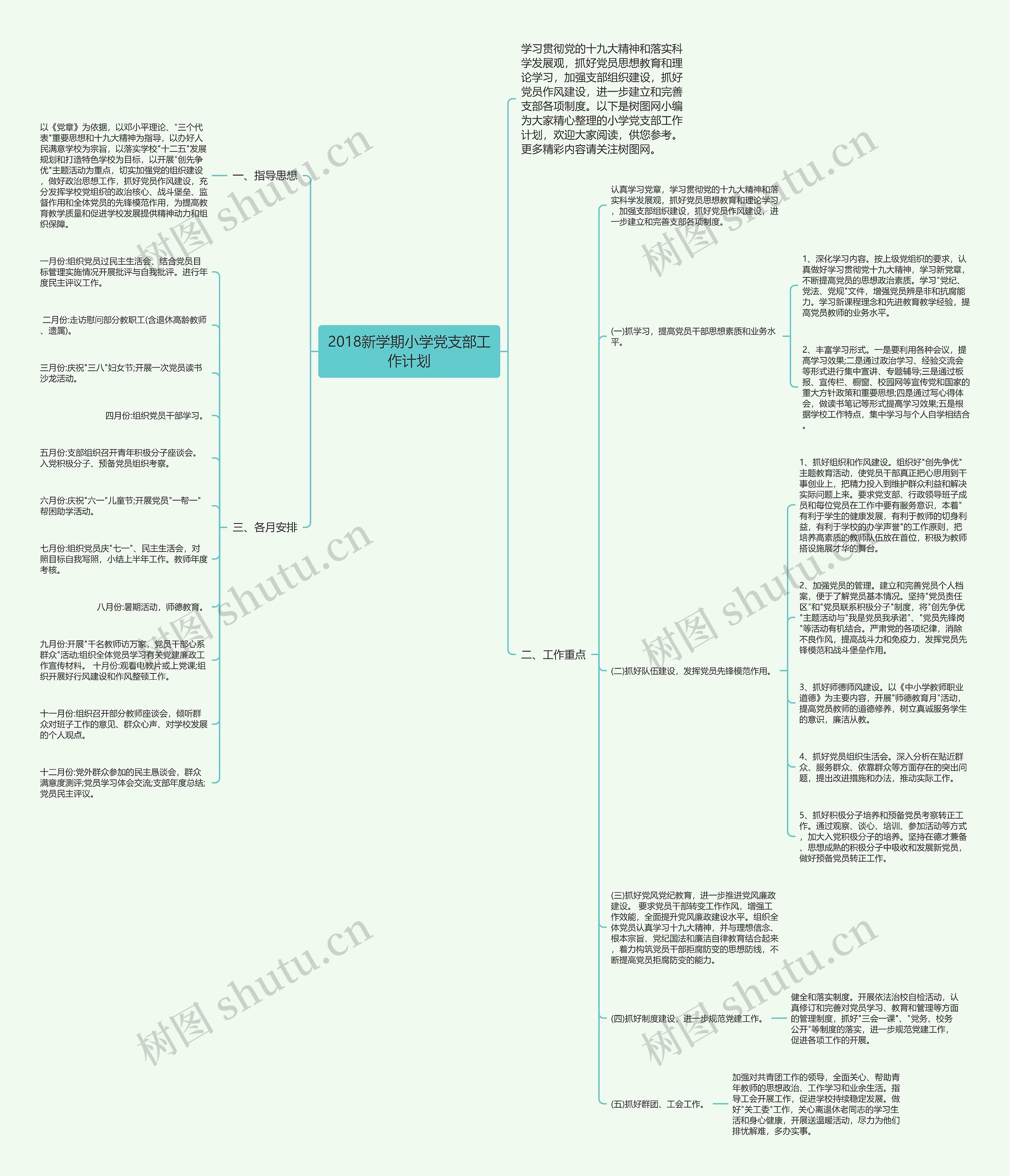 2018新学期小学党支部工作计划思维导图高清图 2018新学期小学党支部工作计划思维导图