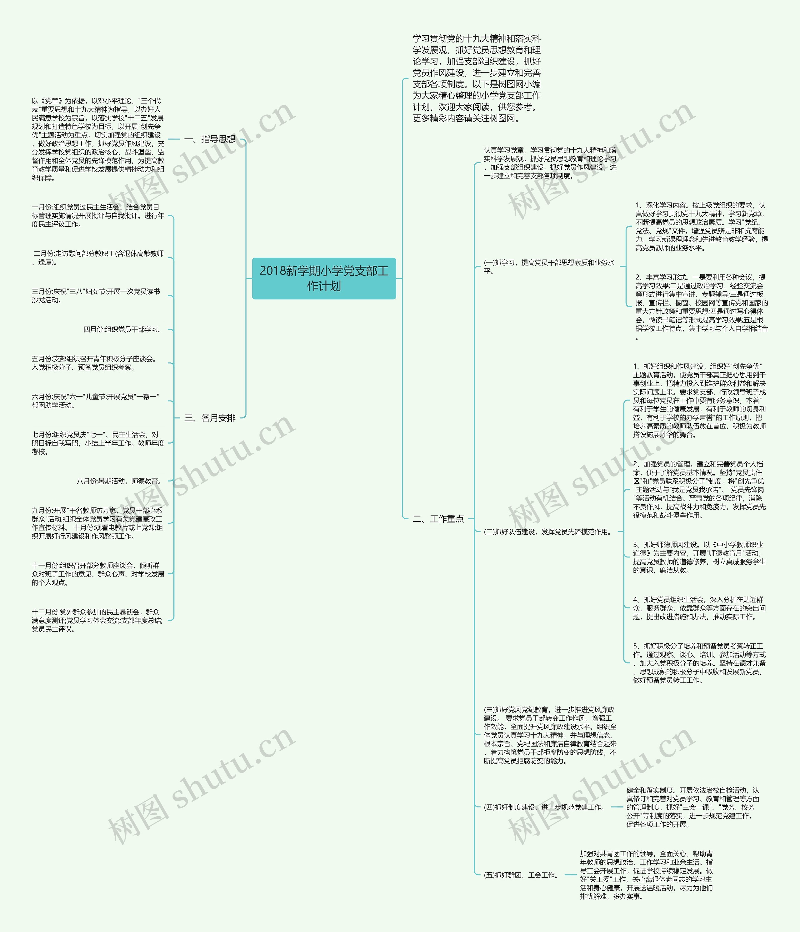 2018新学期小学党支部工作计划思维导图