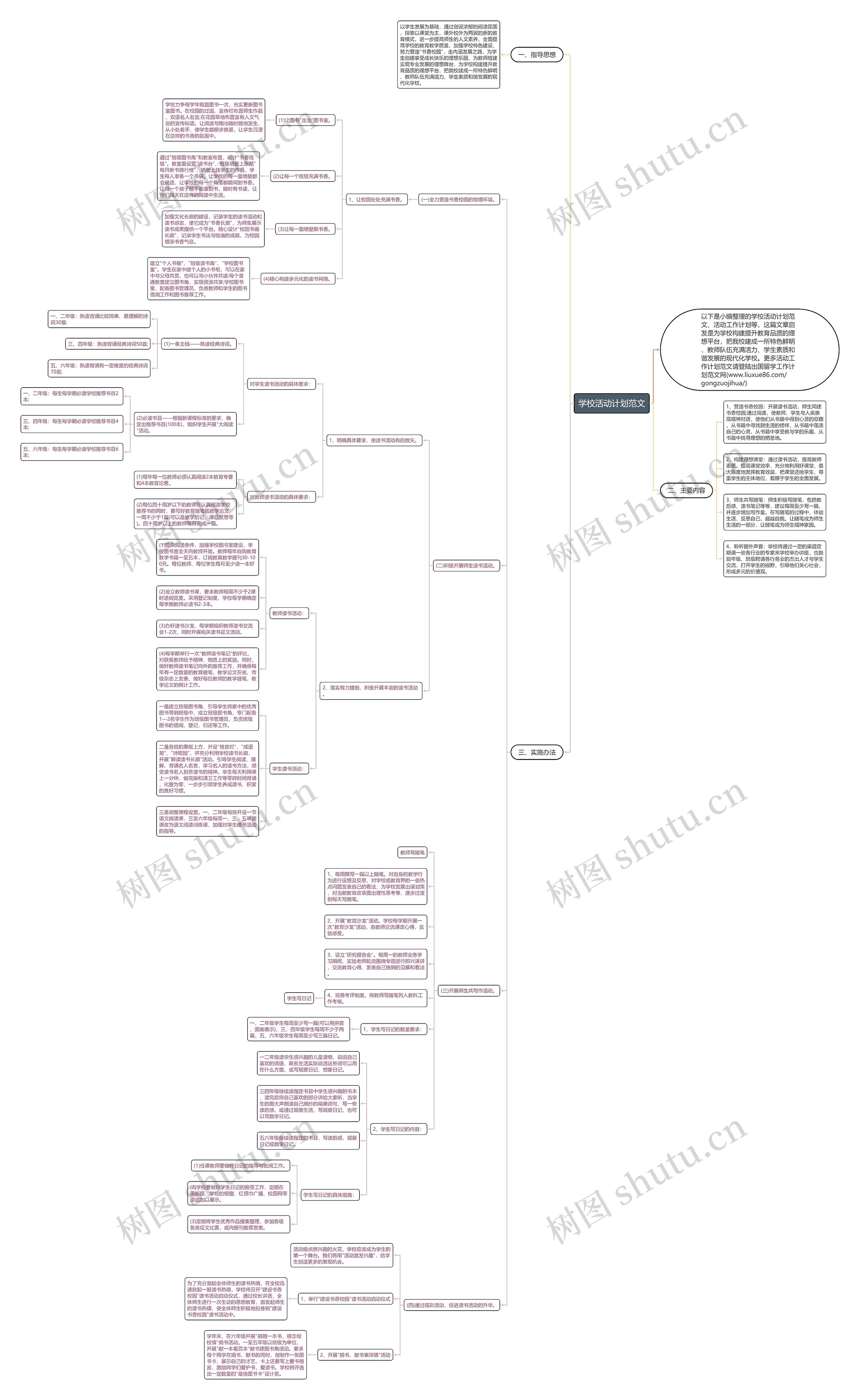 学校活动计划范文思维导图