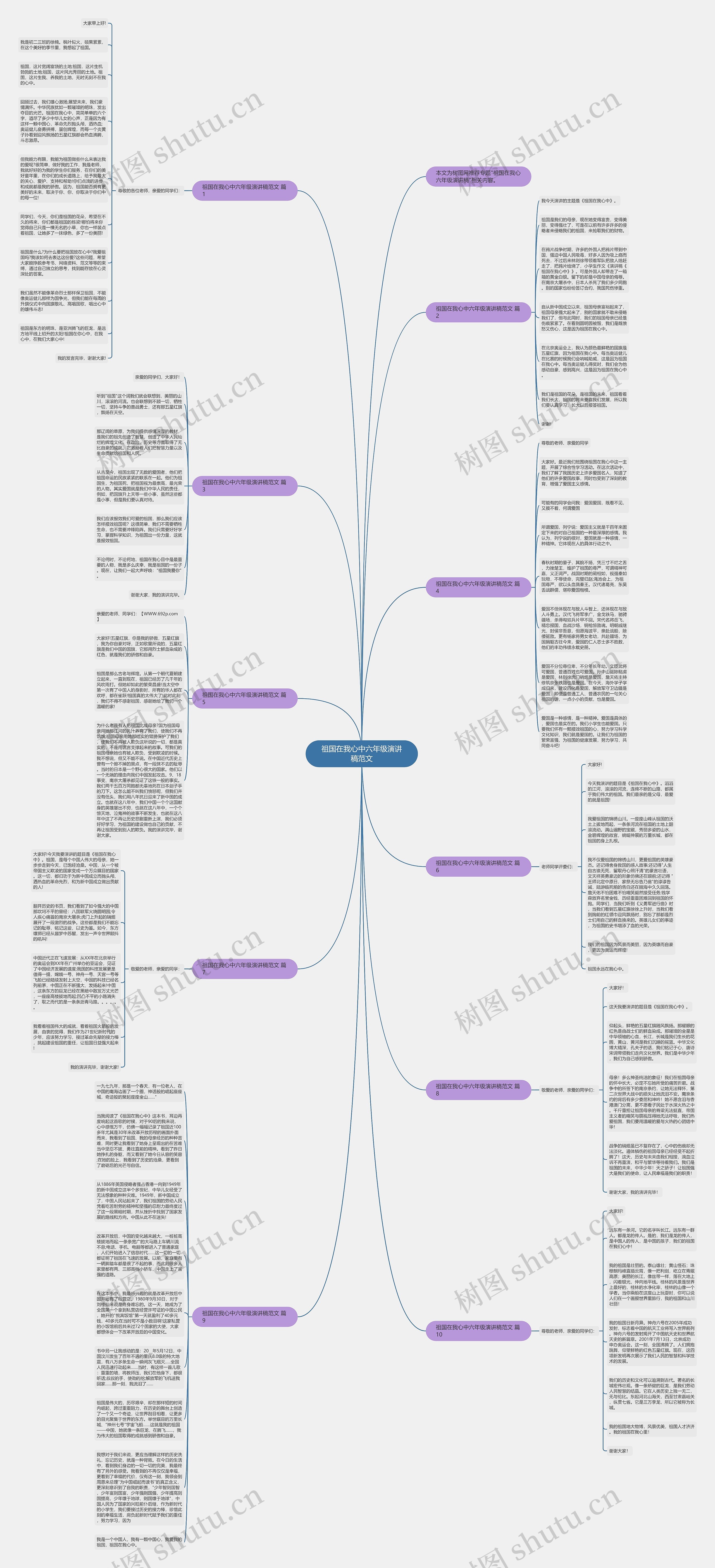 祖国在我心中六年级演讲稿范文思维导图