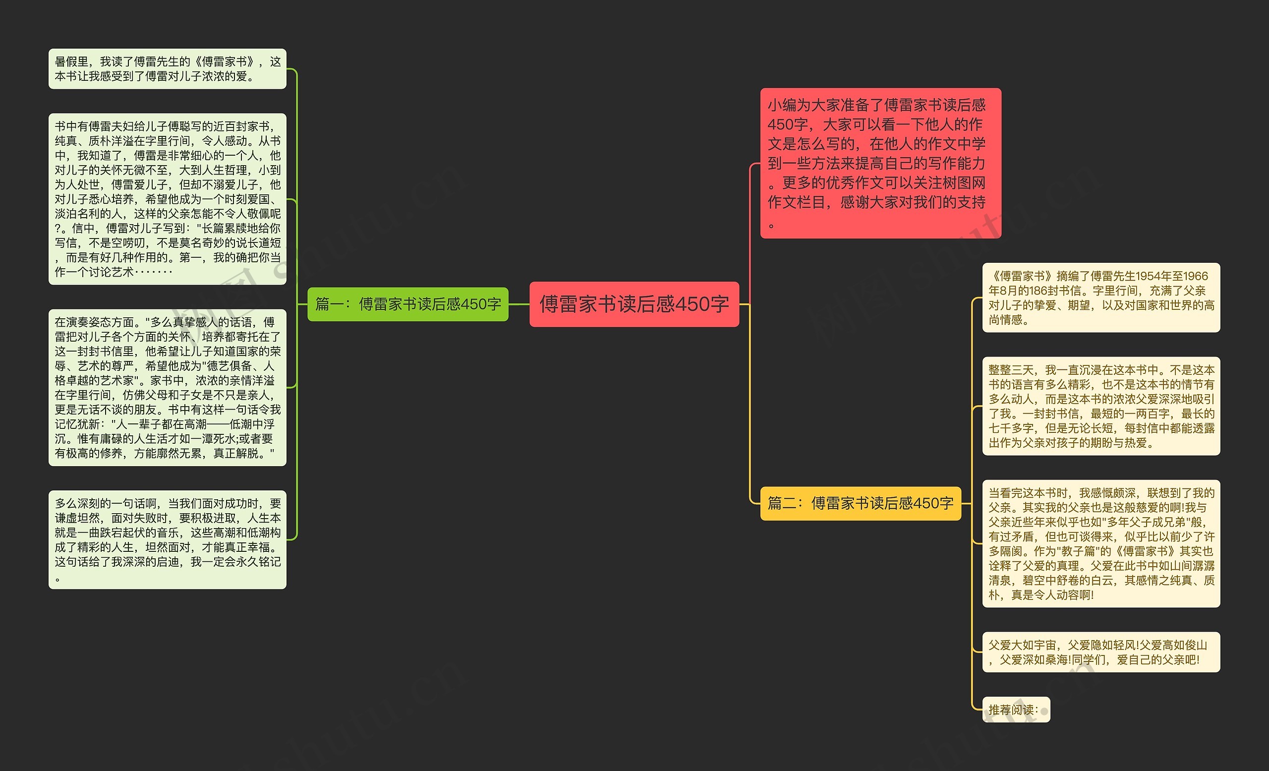 傅雷家书读后感450字思维导图