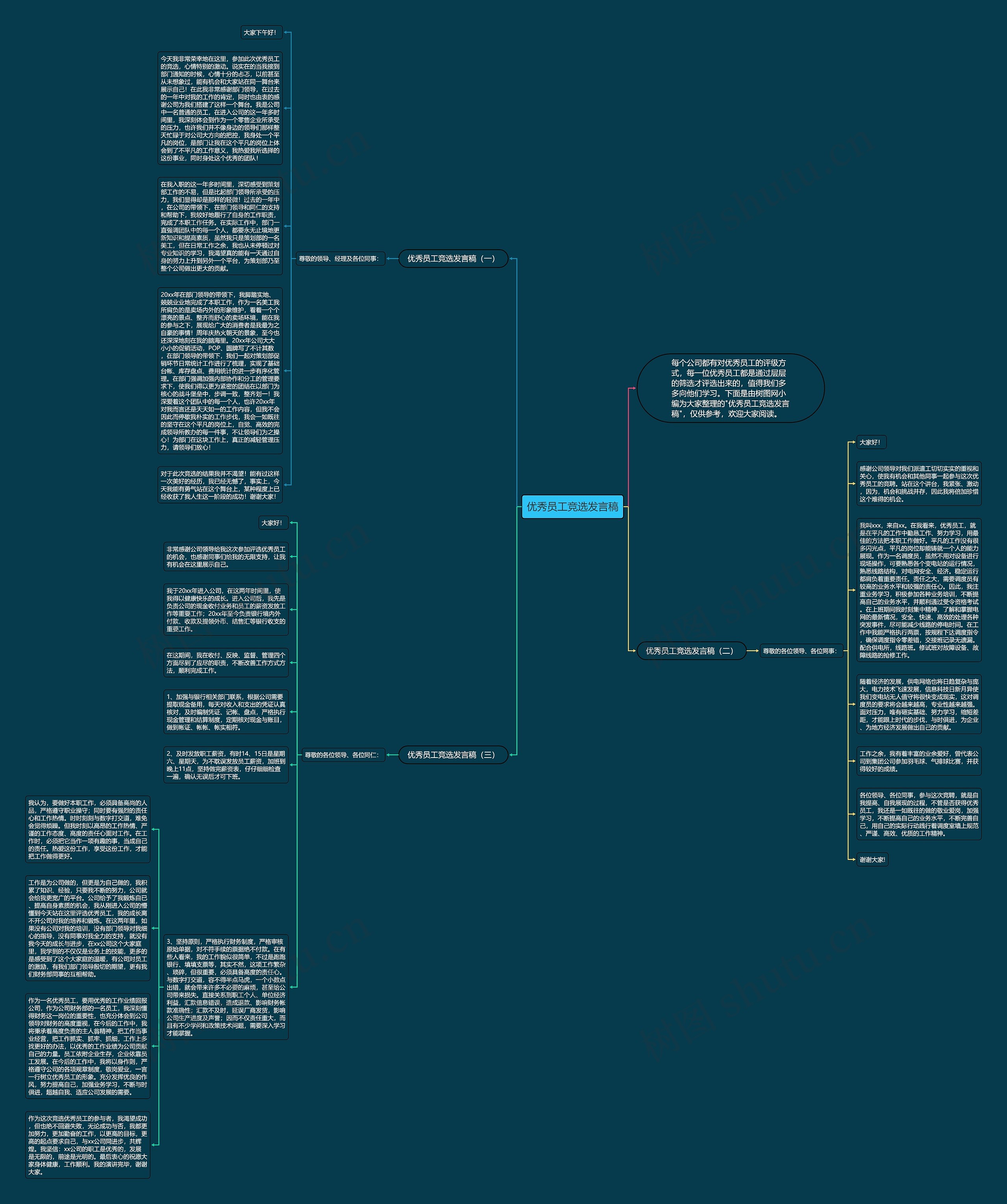 优秀员工竞选发言稿思维导图