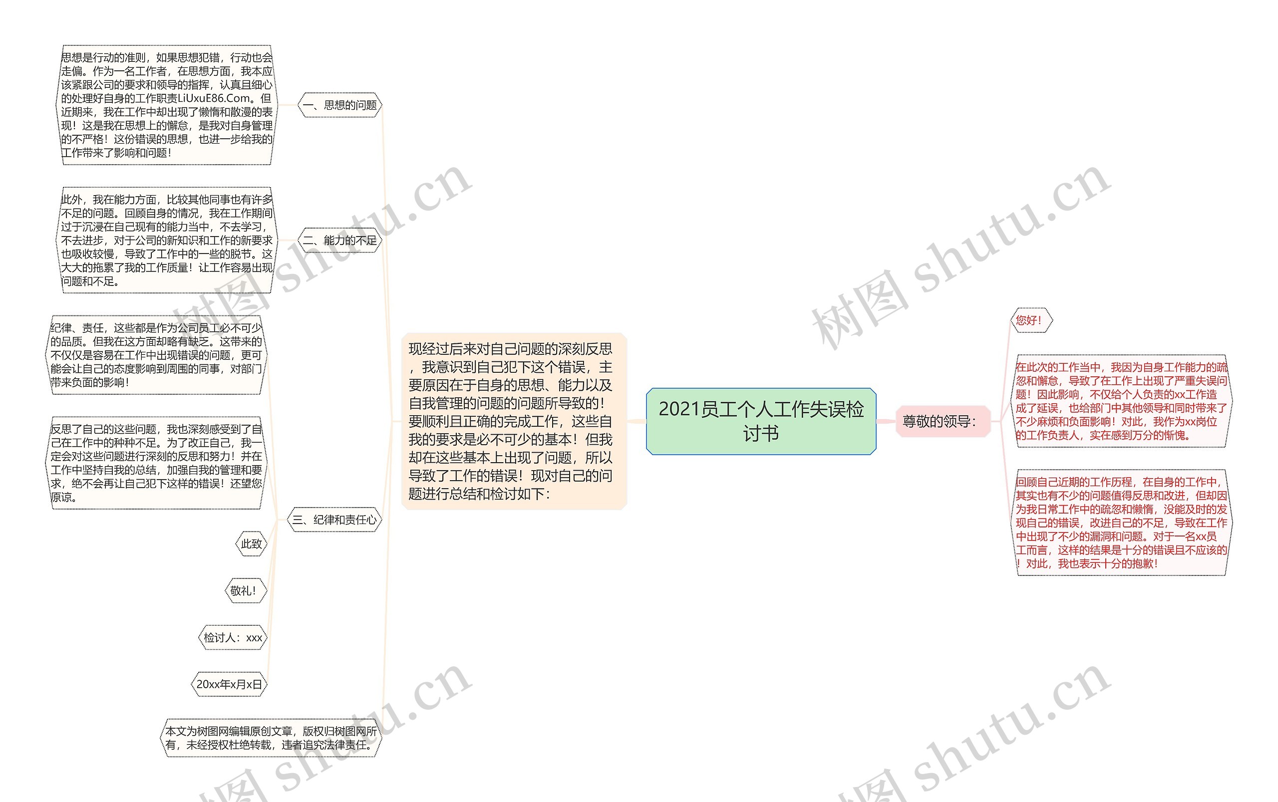 2021员工个人工作失误检讨书