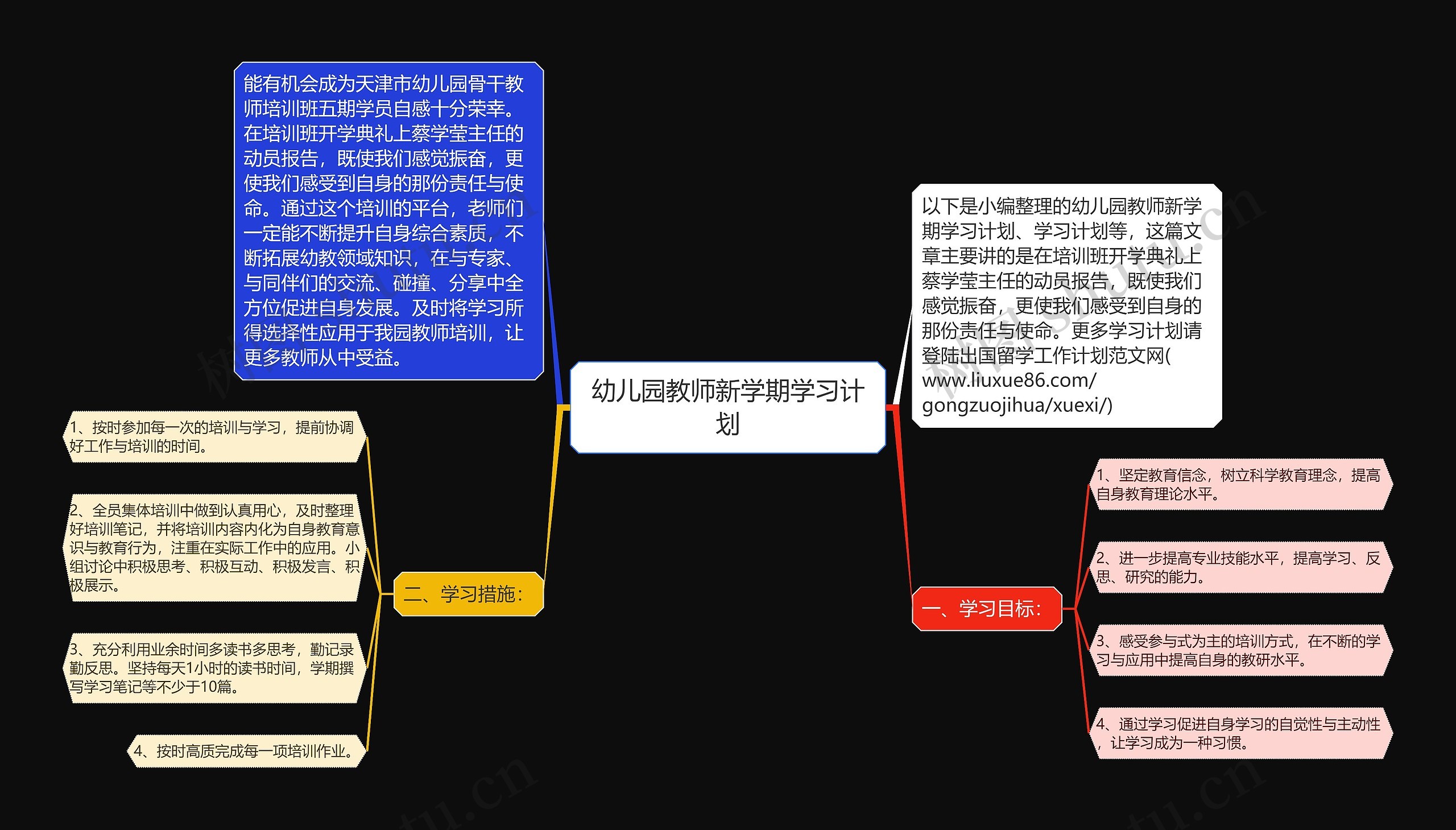 幼儿园教师新学期学习计划思维导图