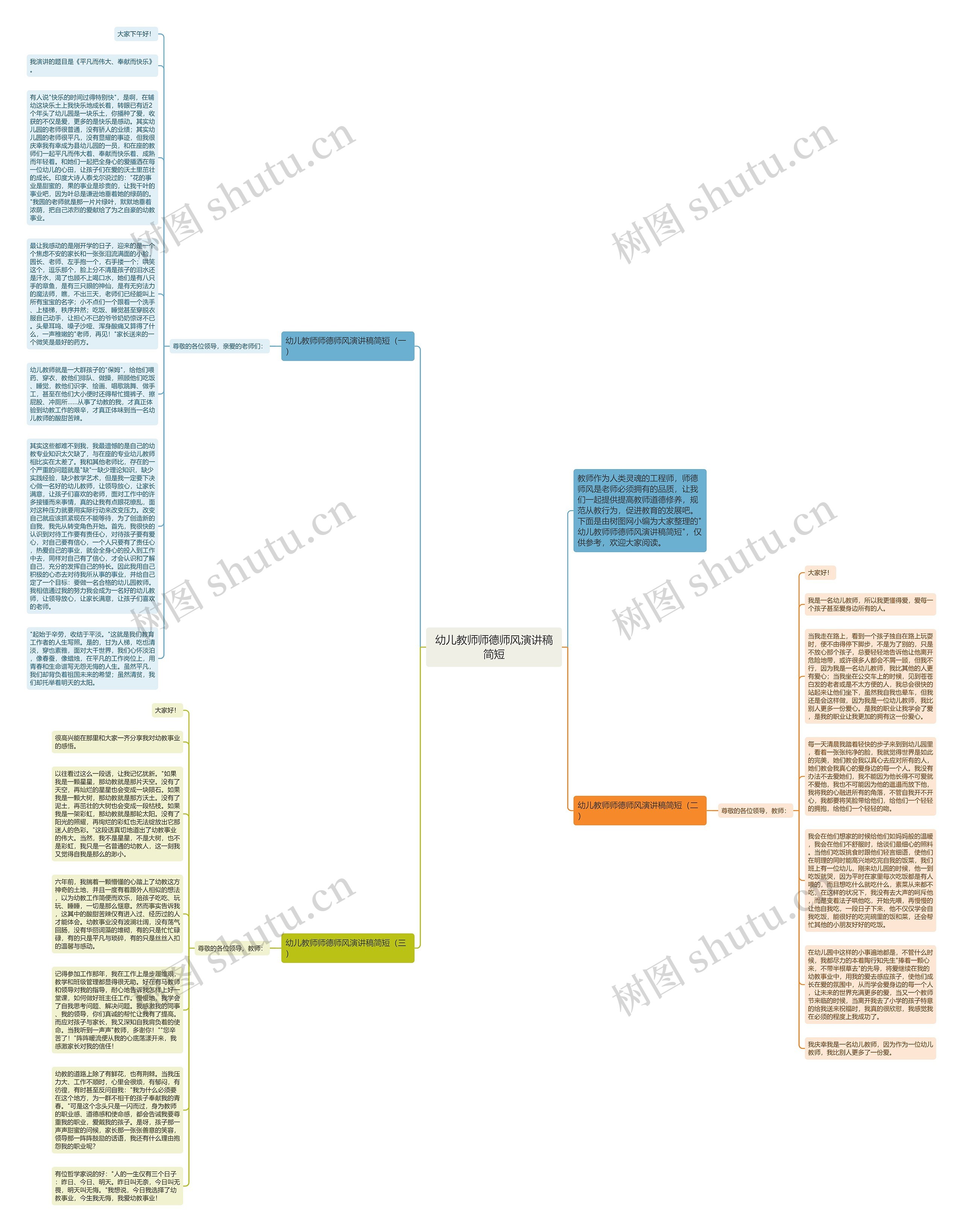 幼儿教师师德师风演讲稿简短思维导图