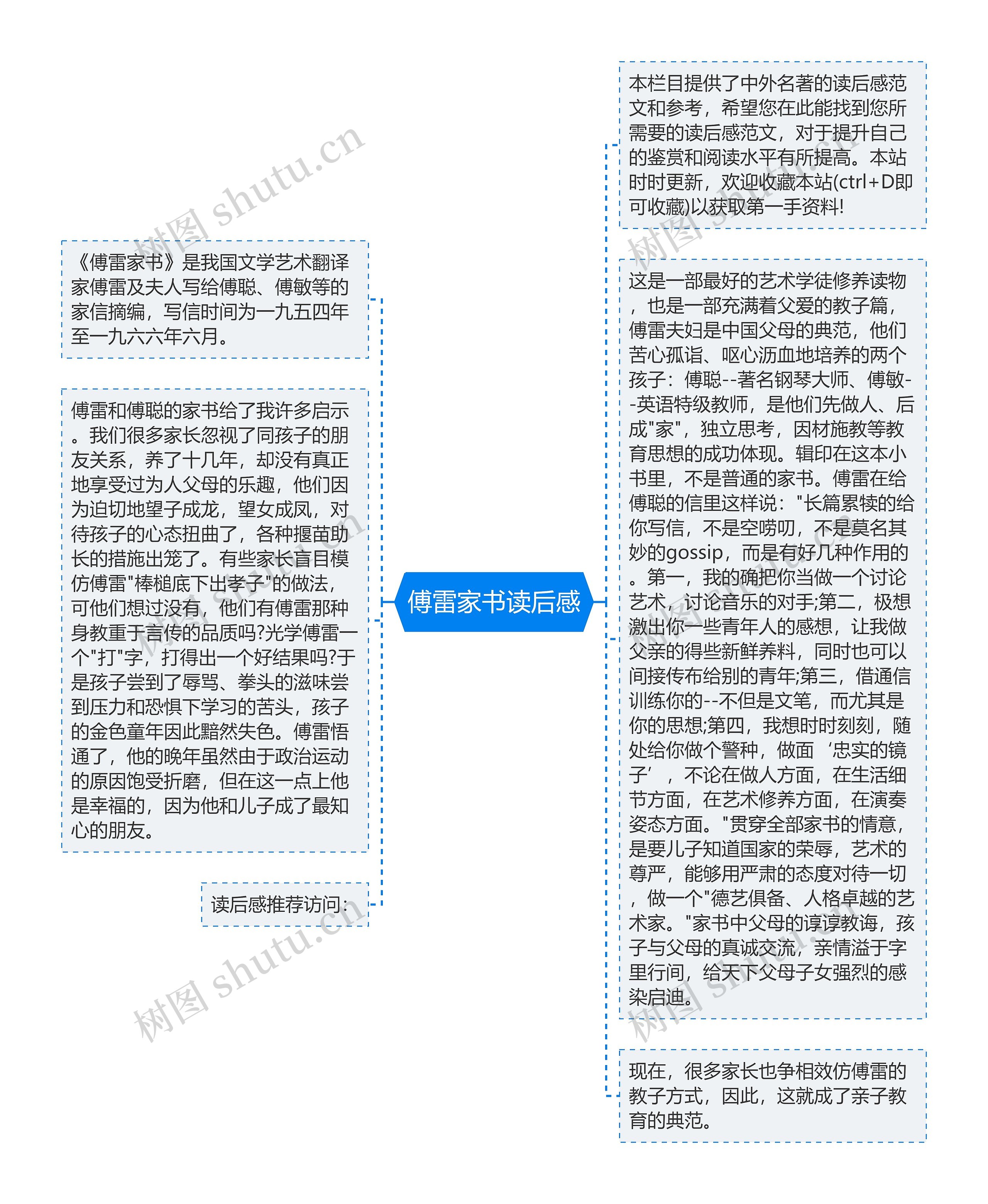 傅雷家书读后感