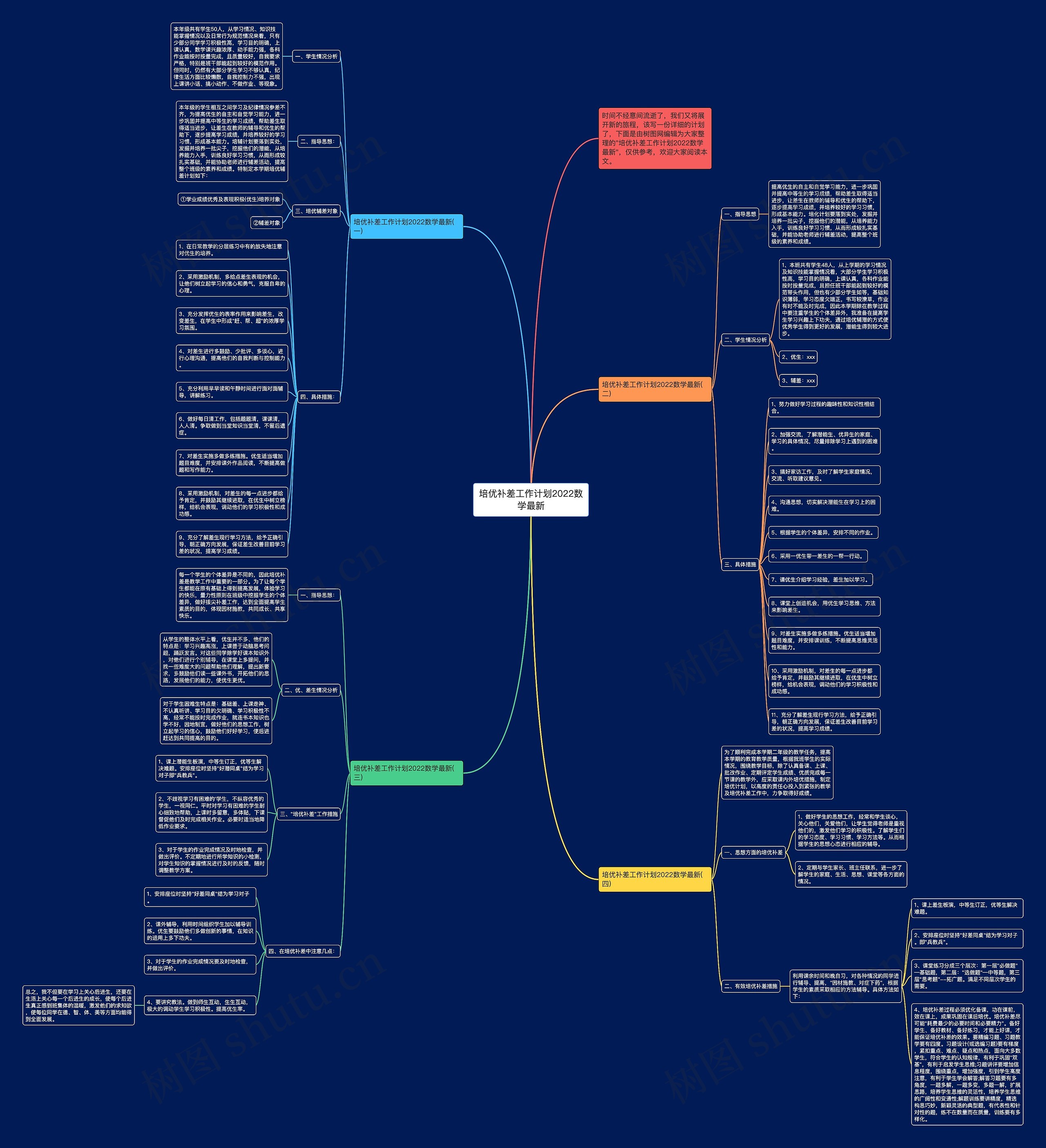 培优补差工作计划2022数学最新思维导图