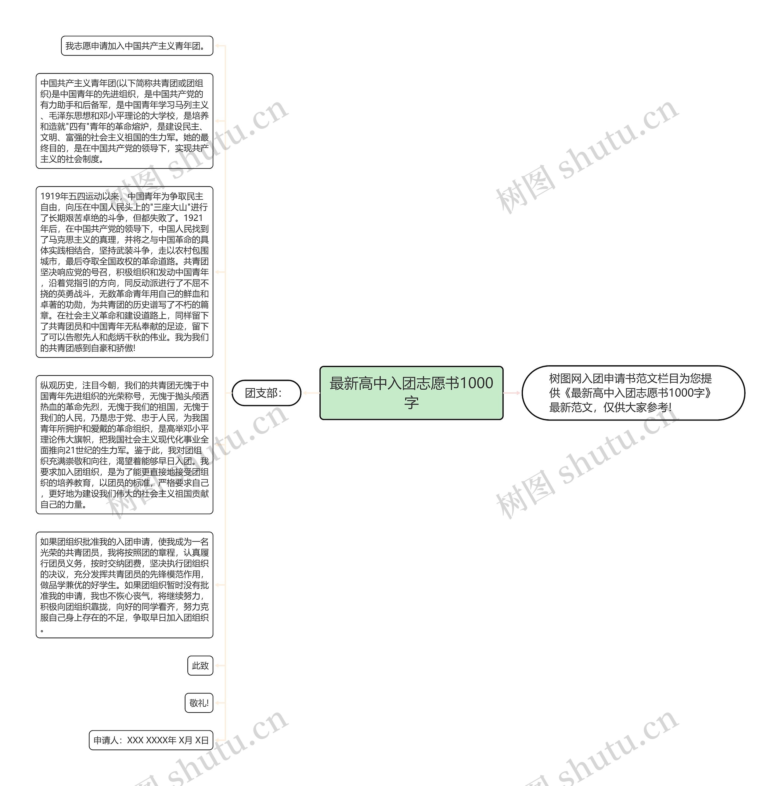 最新高中入团志愿书1000字思维导图