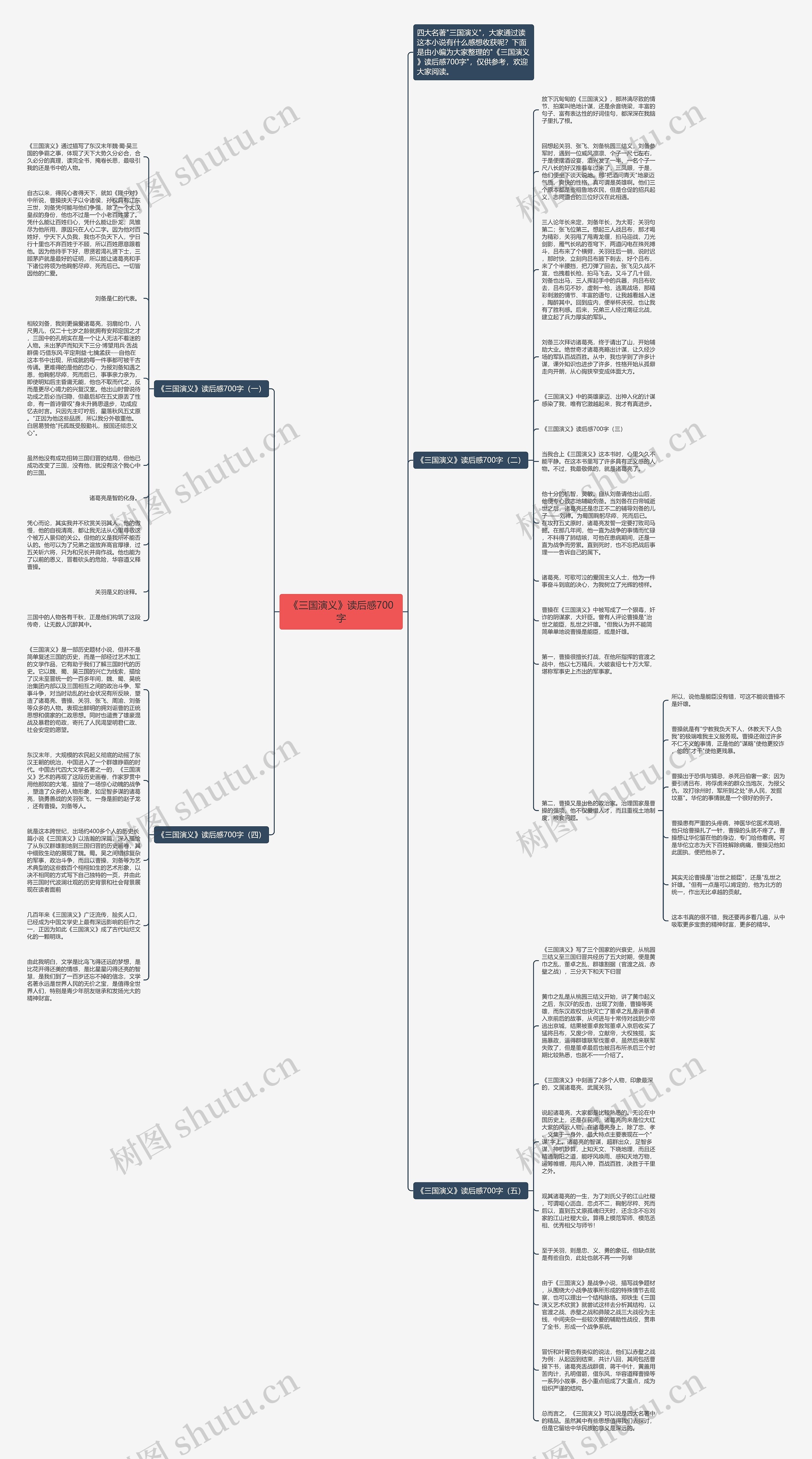 《三国演义》读后感700字思维导图