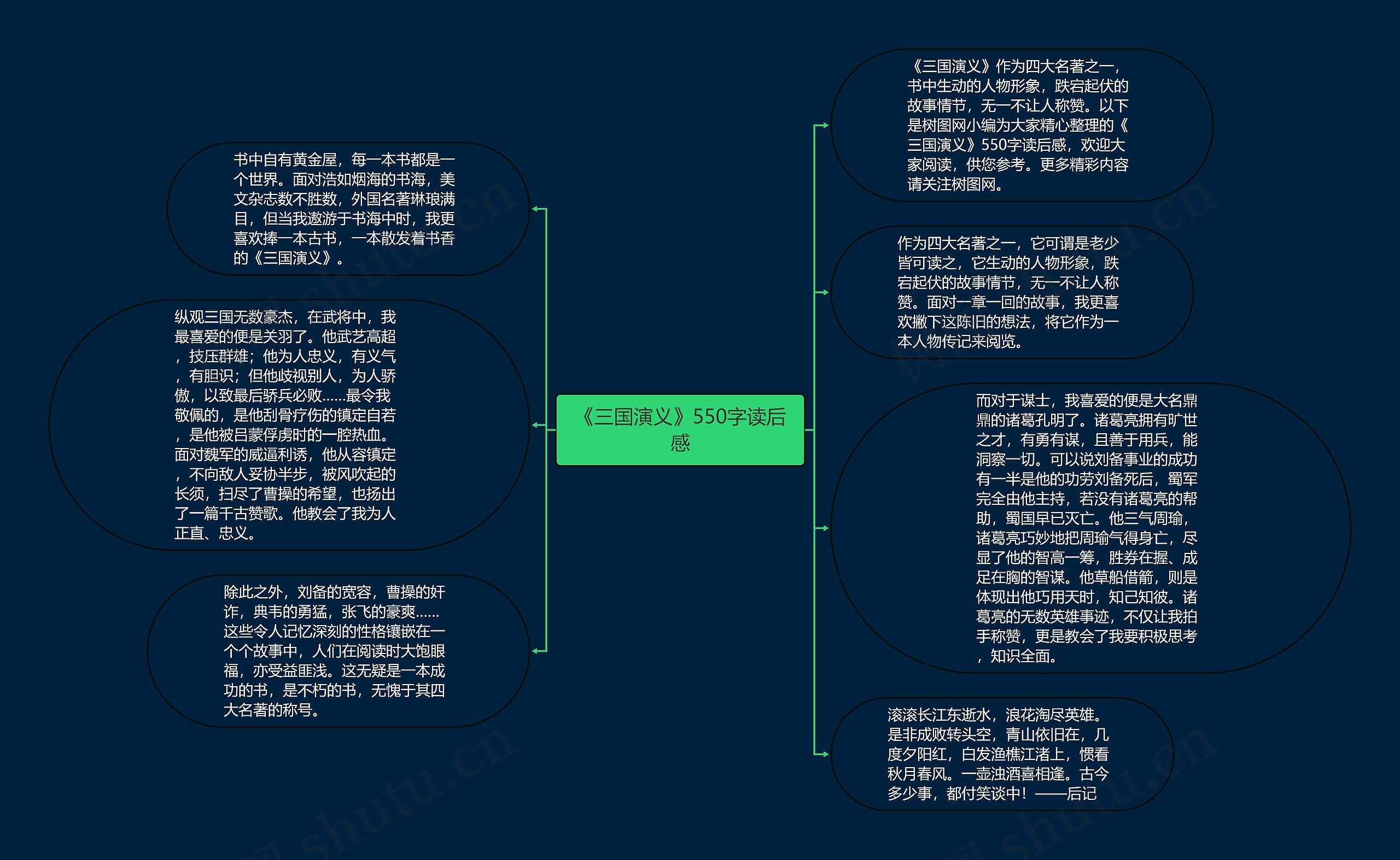 《三国演义》550字读后感