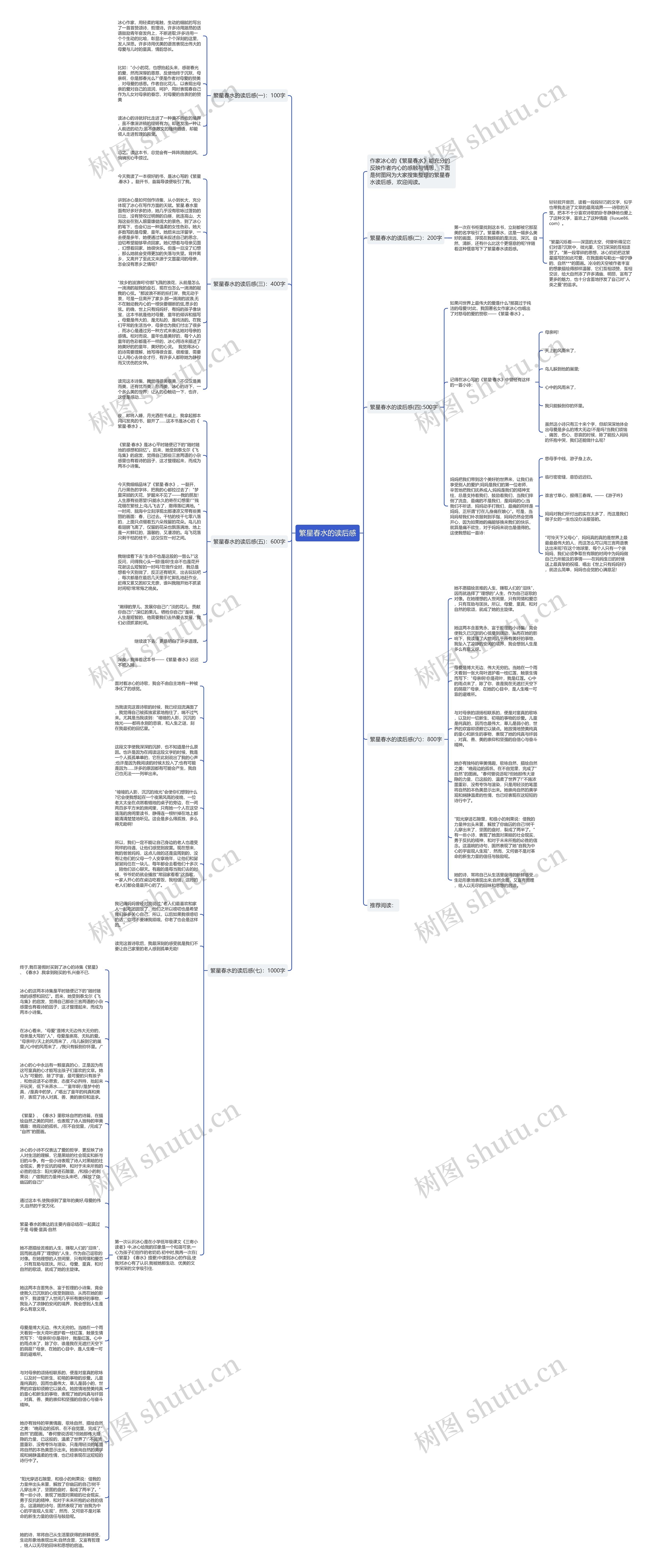 繁星春水的读后感思维导图