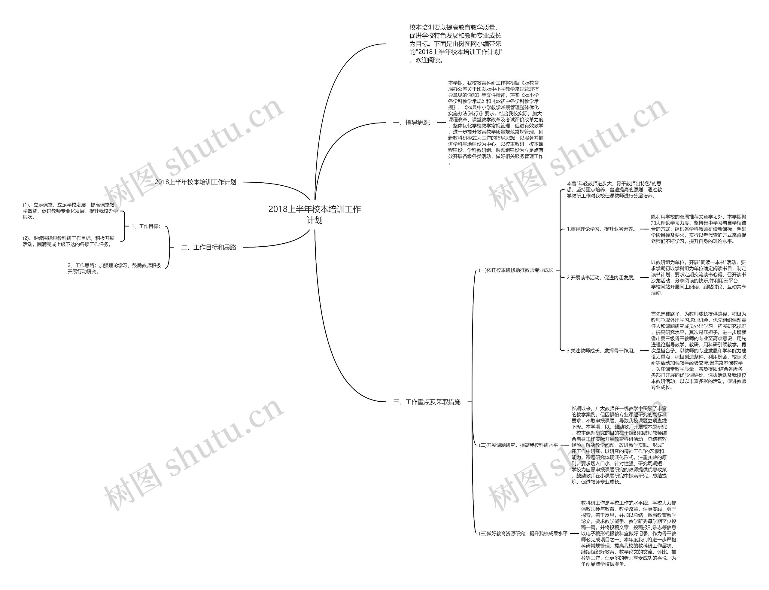 2018上半年校本培训工作计划思维导图