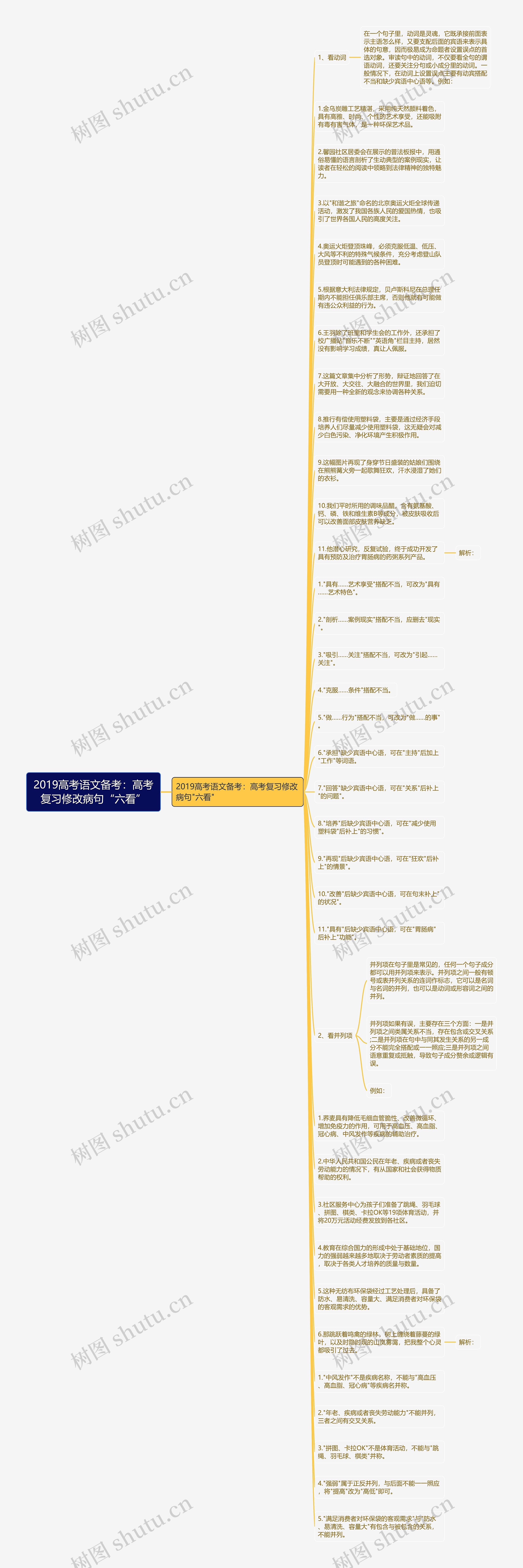 2019高考语文备考：高考复习修改病句“六看”思维导图