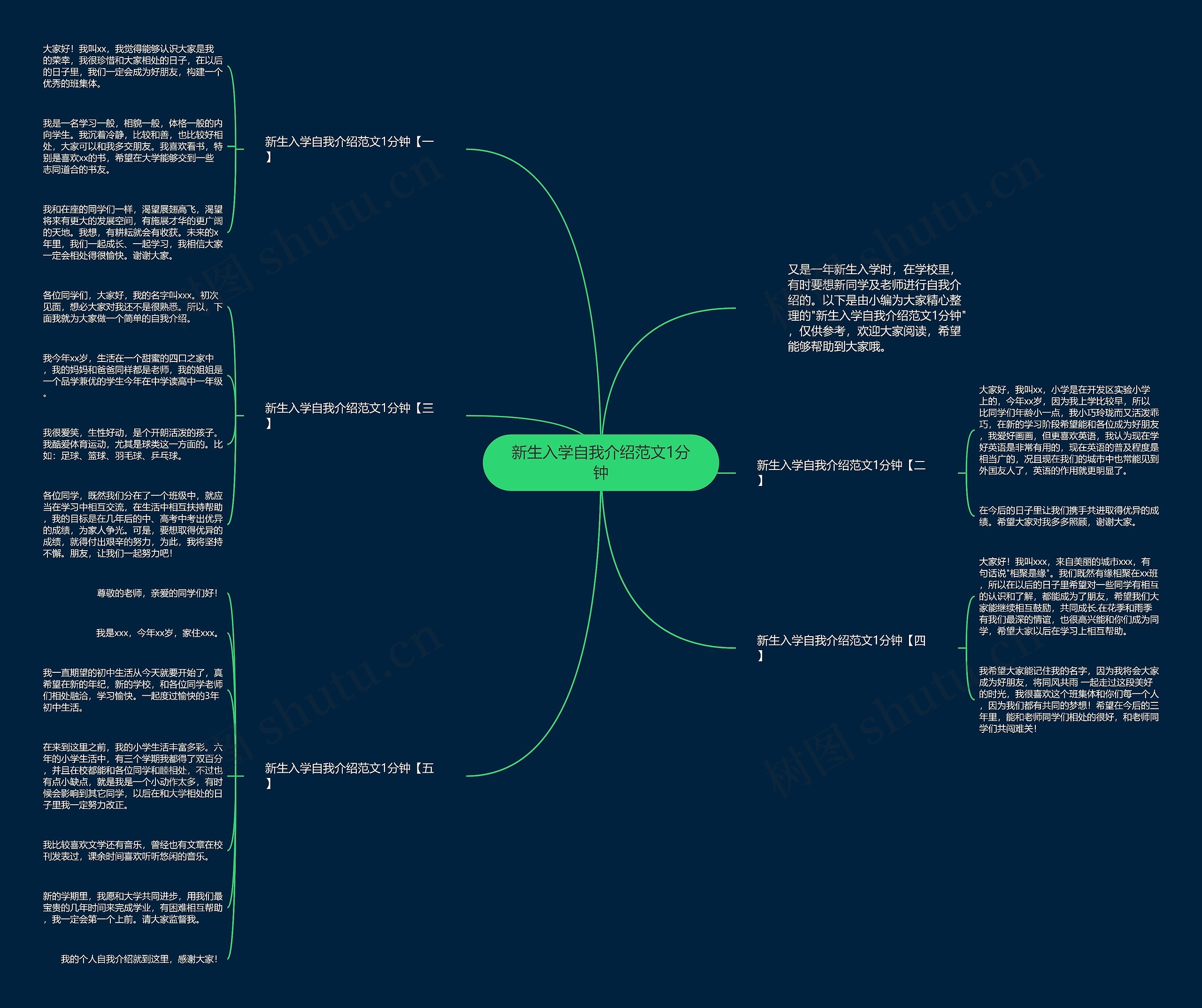 新生入学自我介绍范文1分钟思维导图