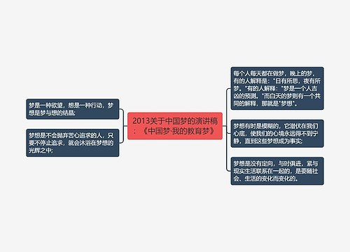 2013关于中国梦的演讲稿：《中国梦·我的教育梦》