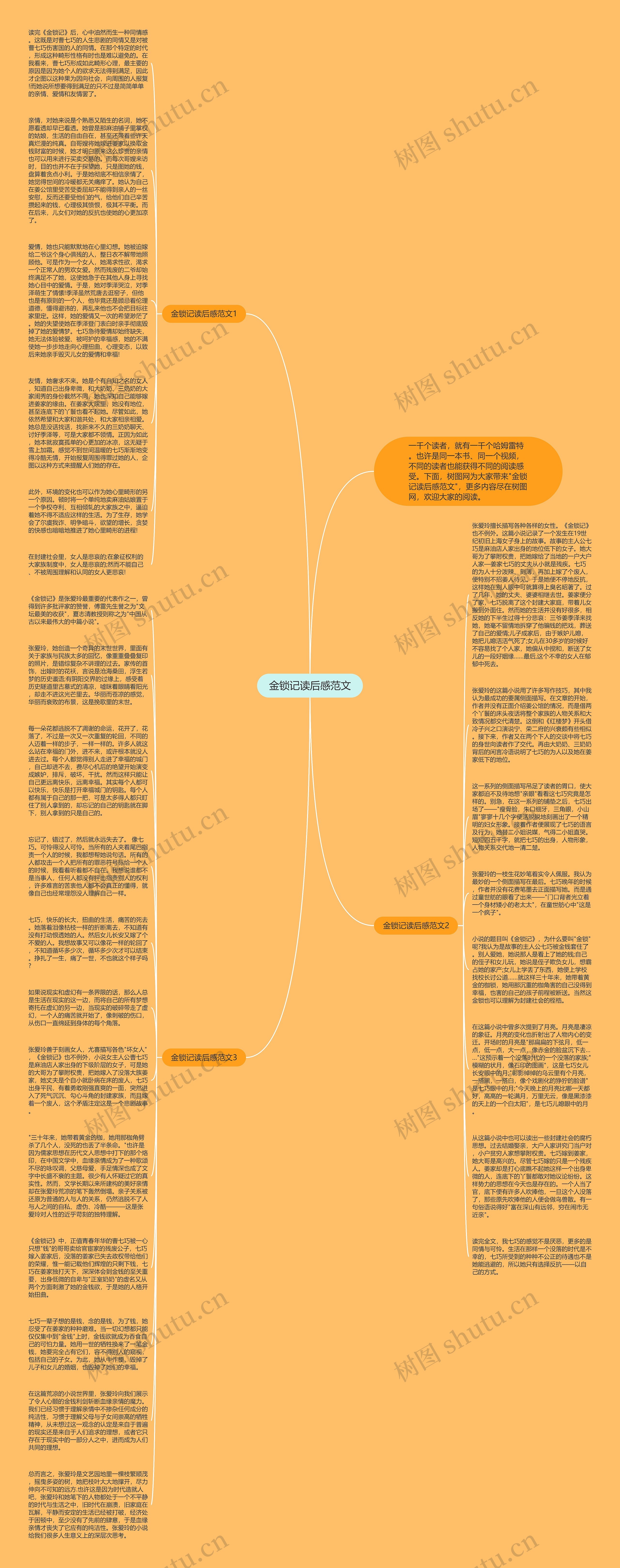 金锁记读后感范文思维导图