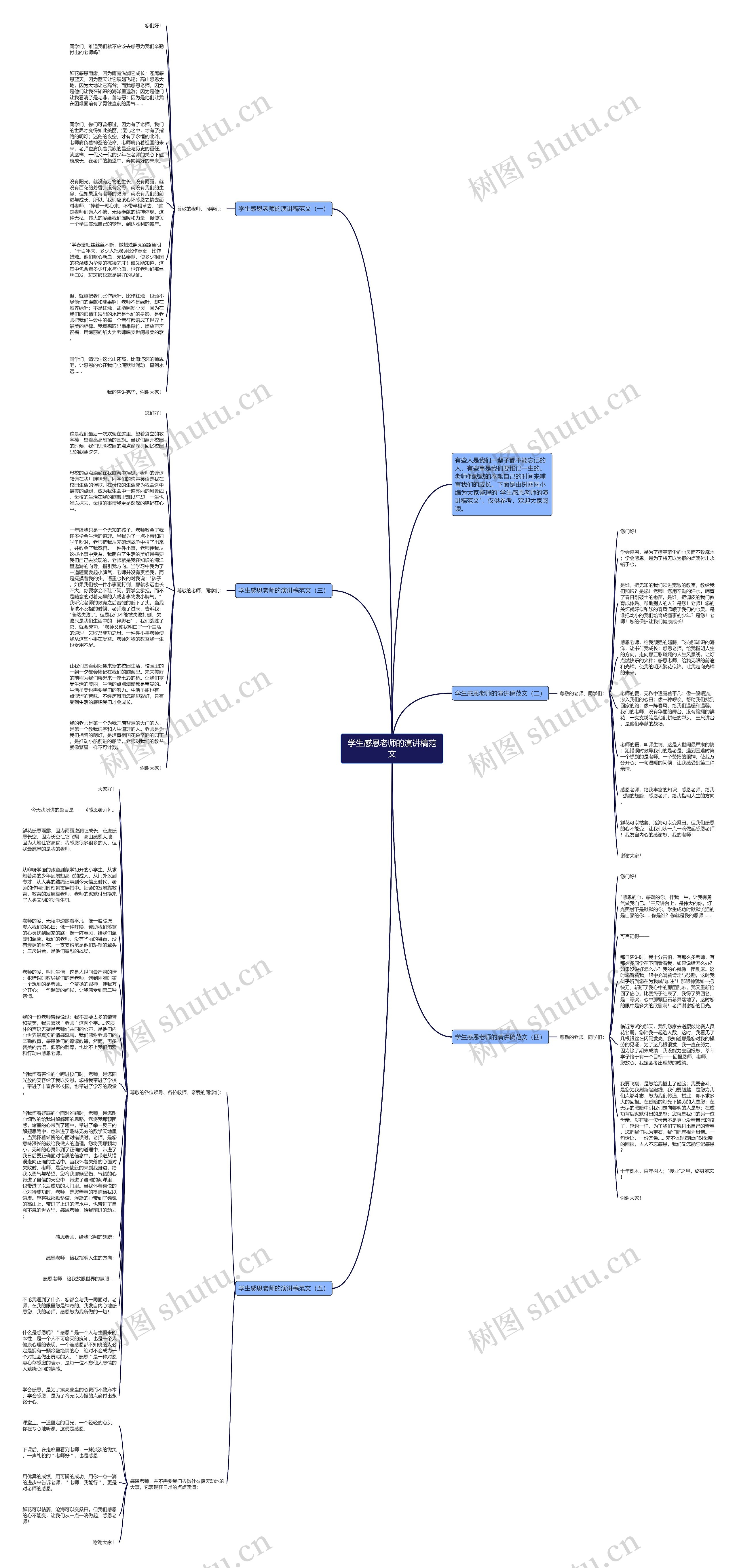学生感恩老师的演讲稿范文思维导图