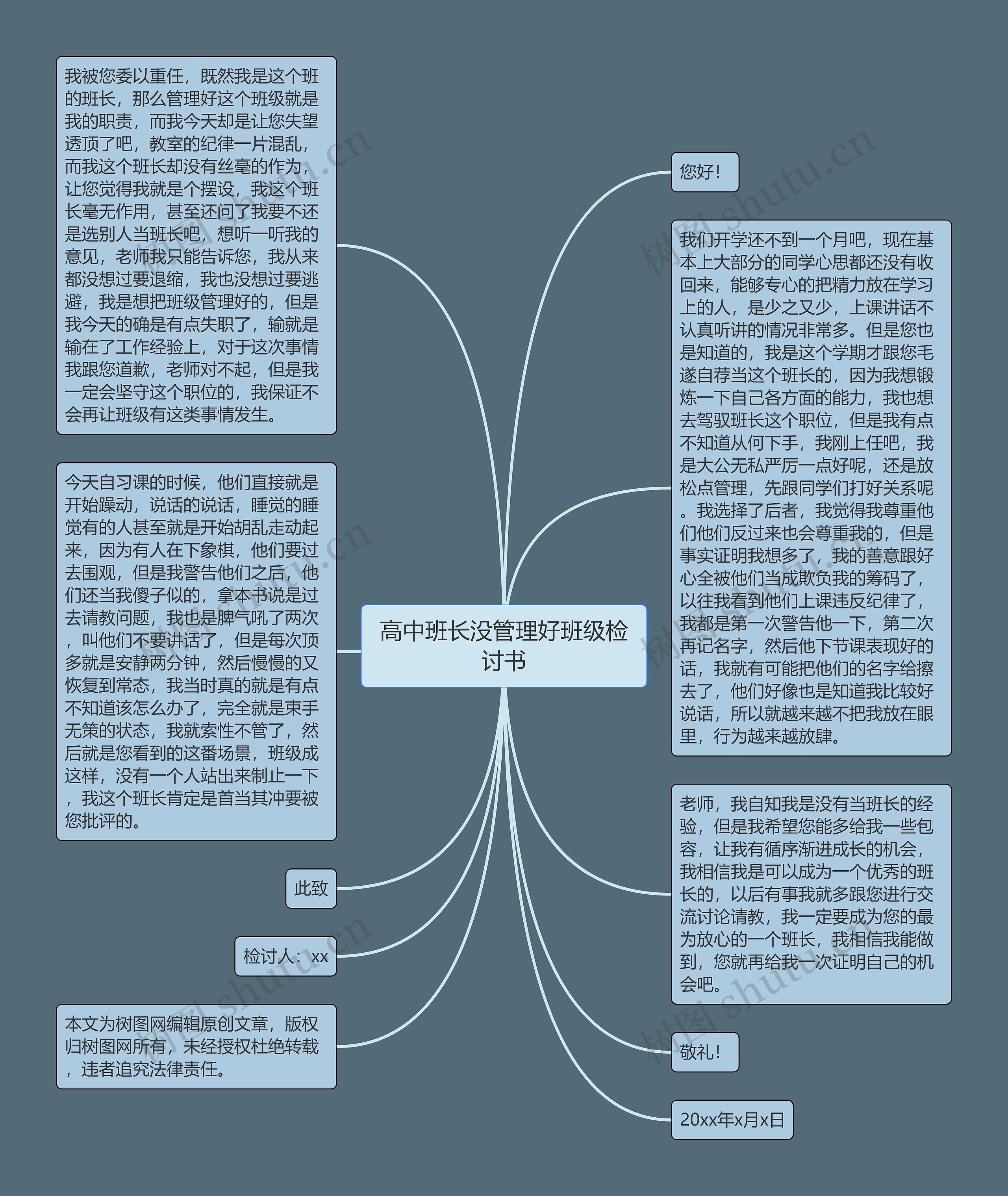 高中班长没管理好班级检讨书