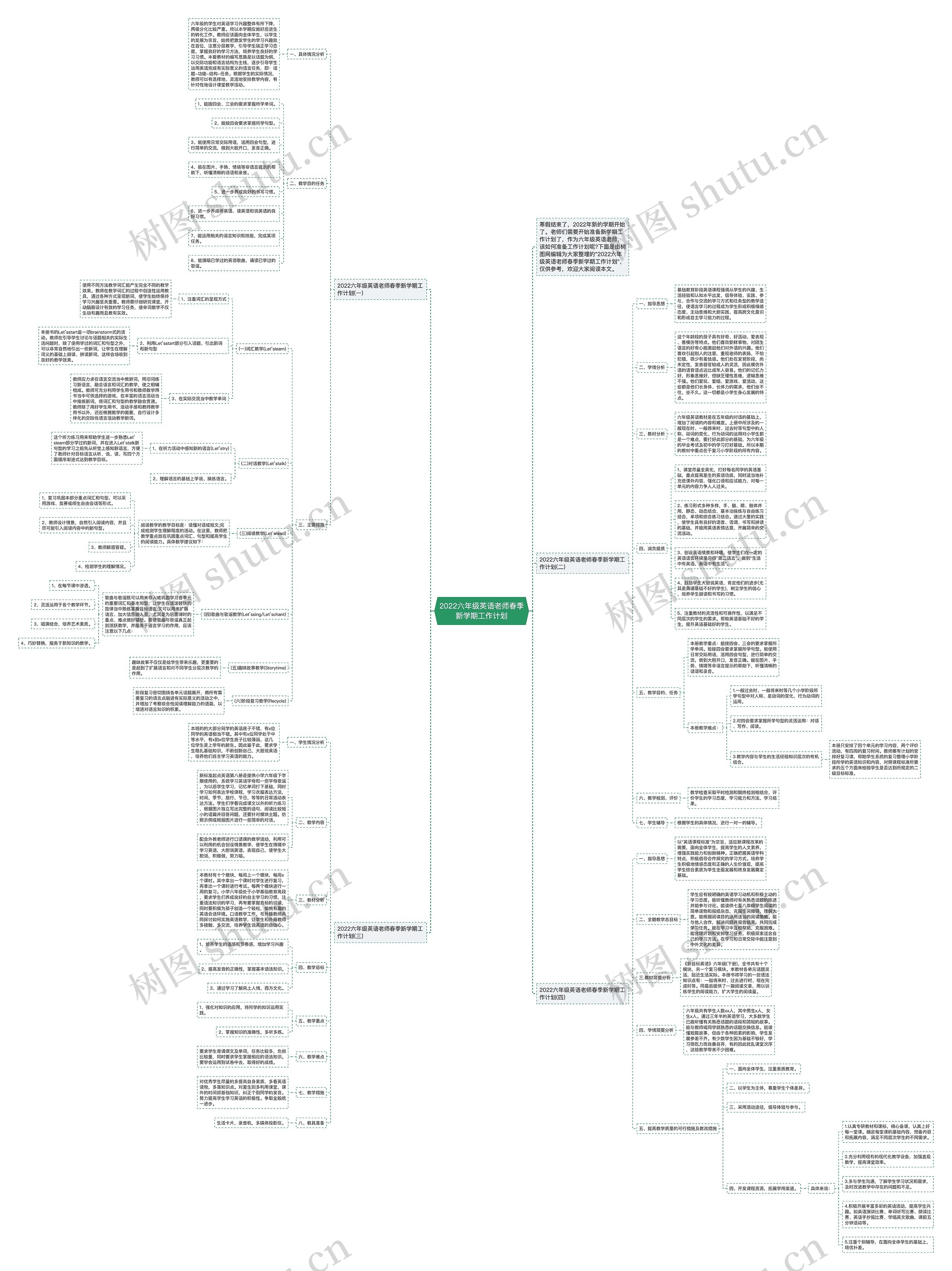 2022六年级英语老师春季新学期工作计划思维导图